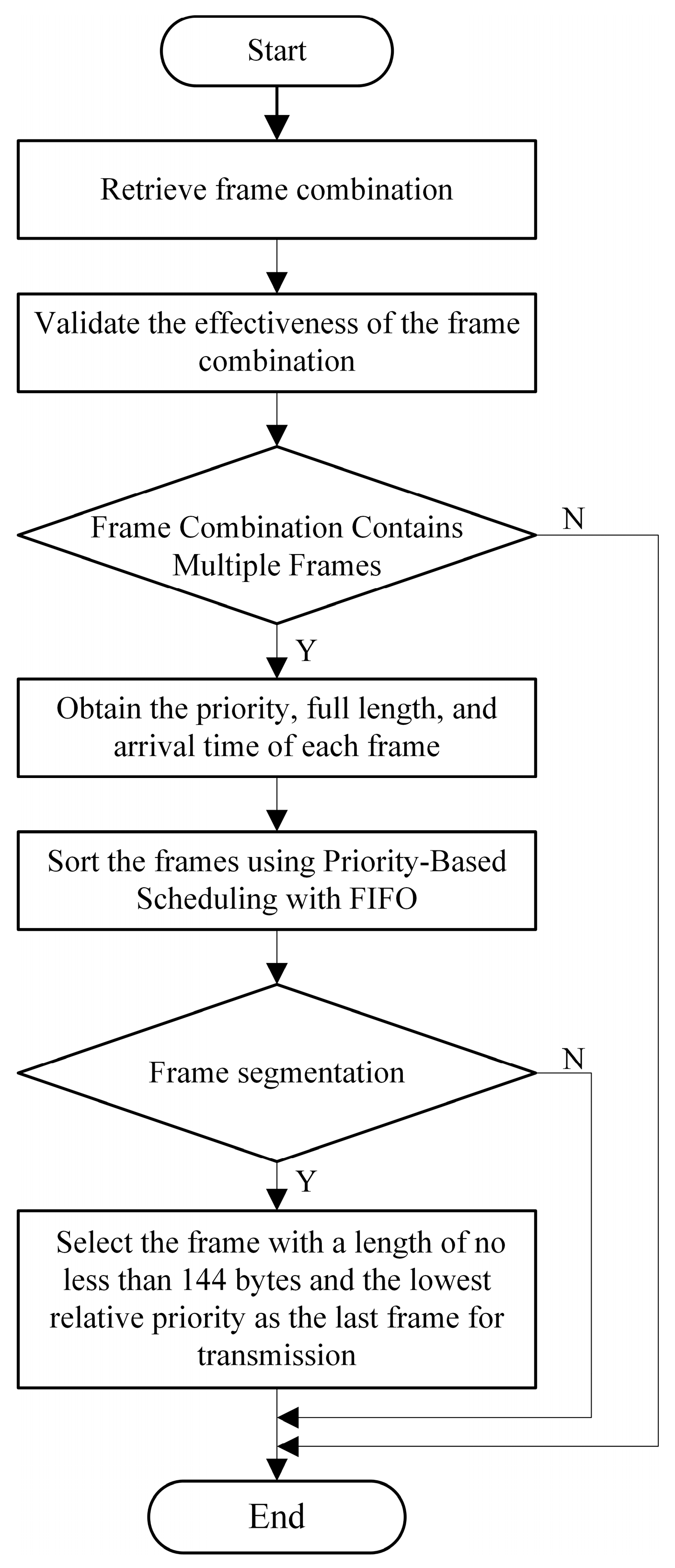 Sensors 25 02522 g006