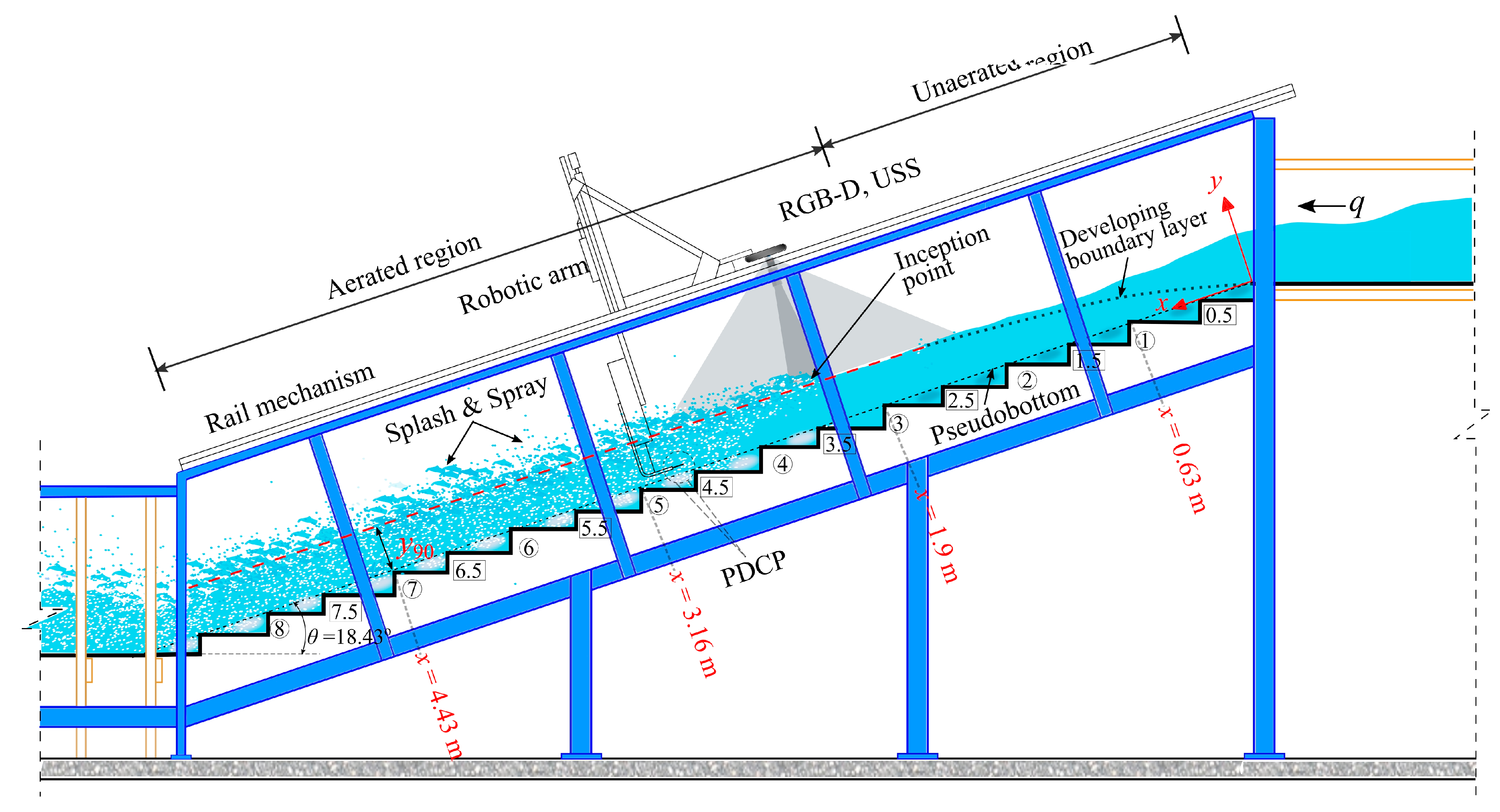 Sensors 25 02525 g001