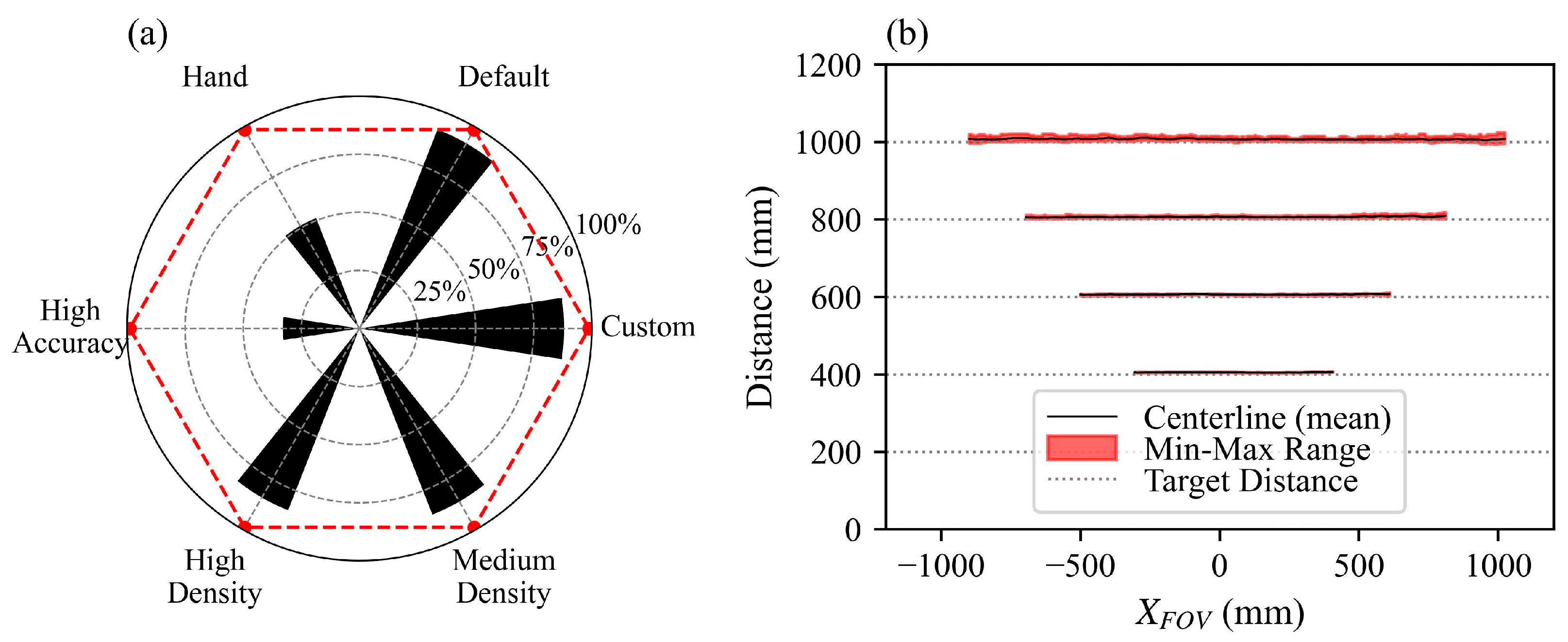 Sensors 25 02525 g004