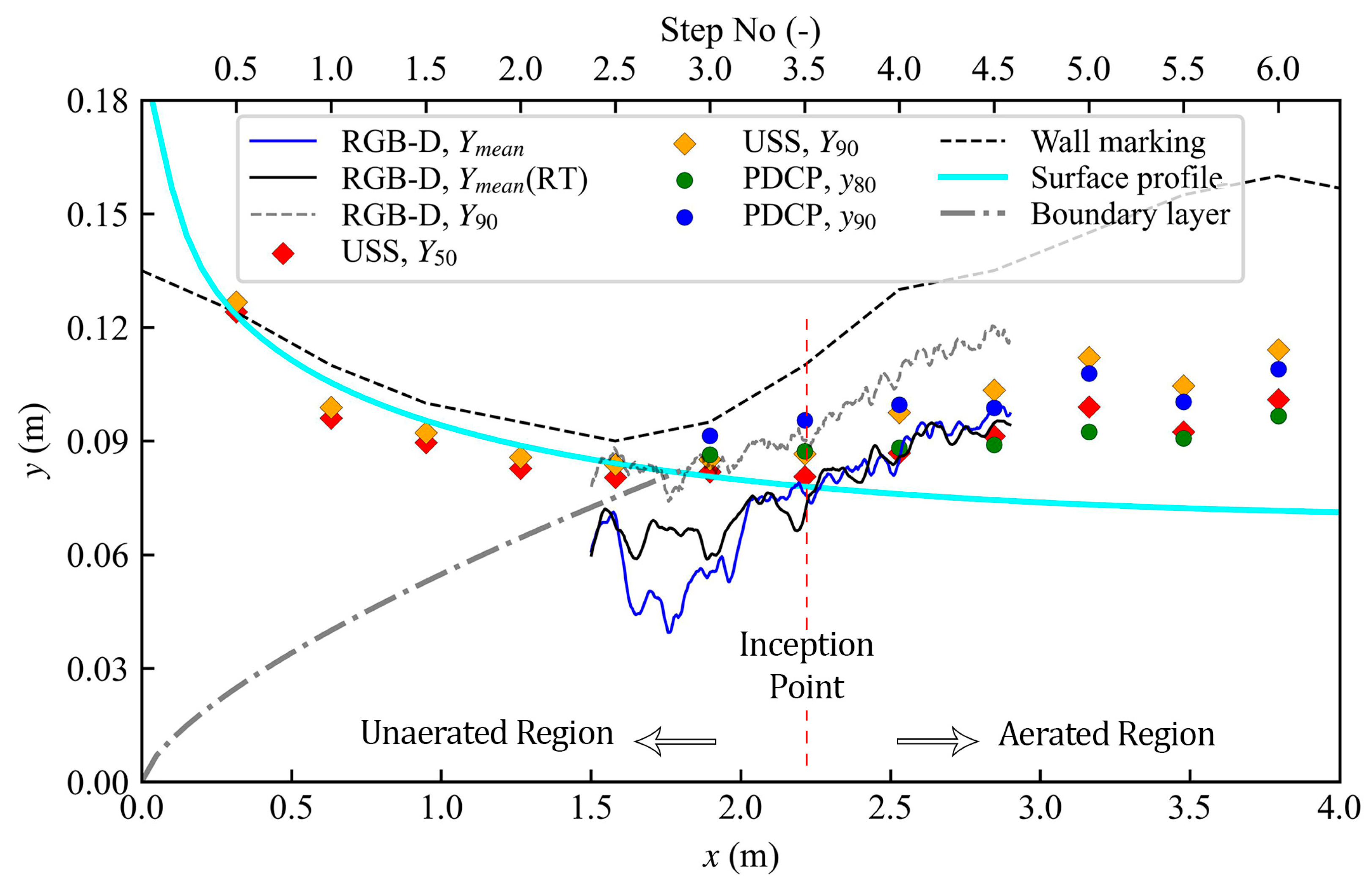 Sensors 25 02525 g008