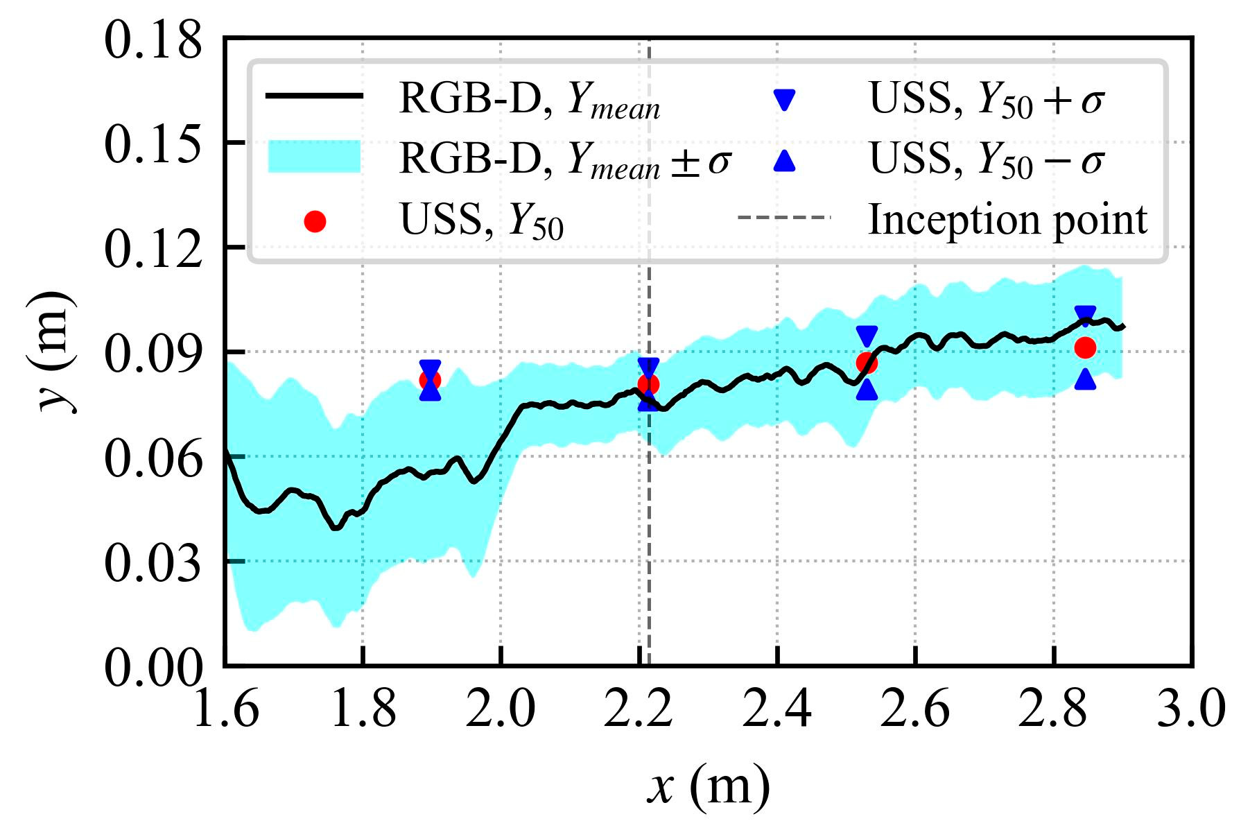 Sensors 25 02525 g009