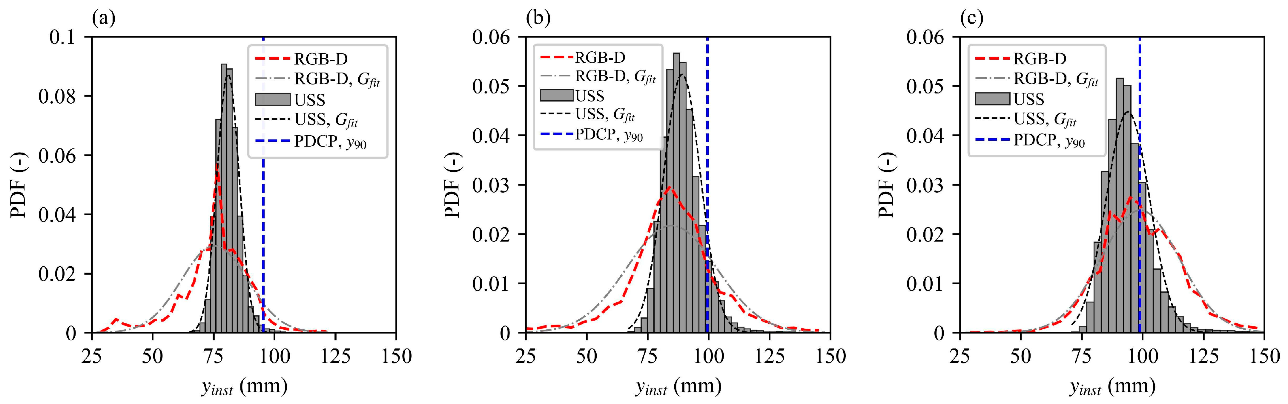 Sensors 25 02525 g010