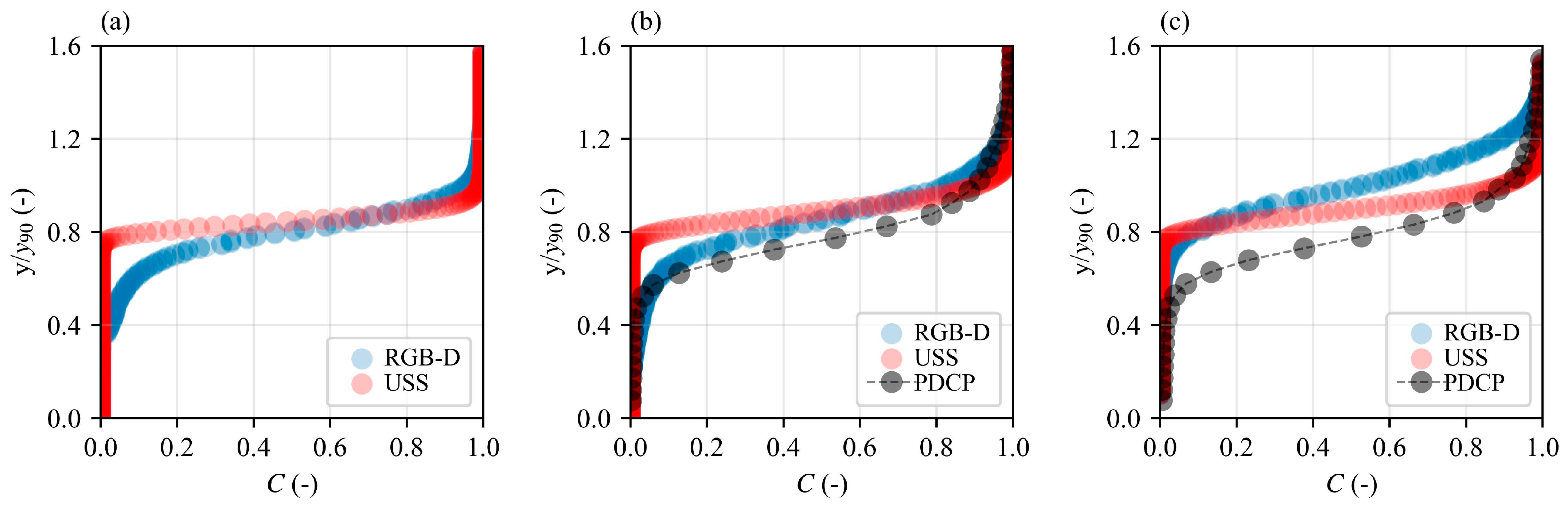 Sensors 25 02525 g011