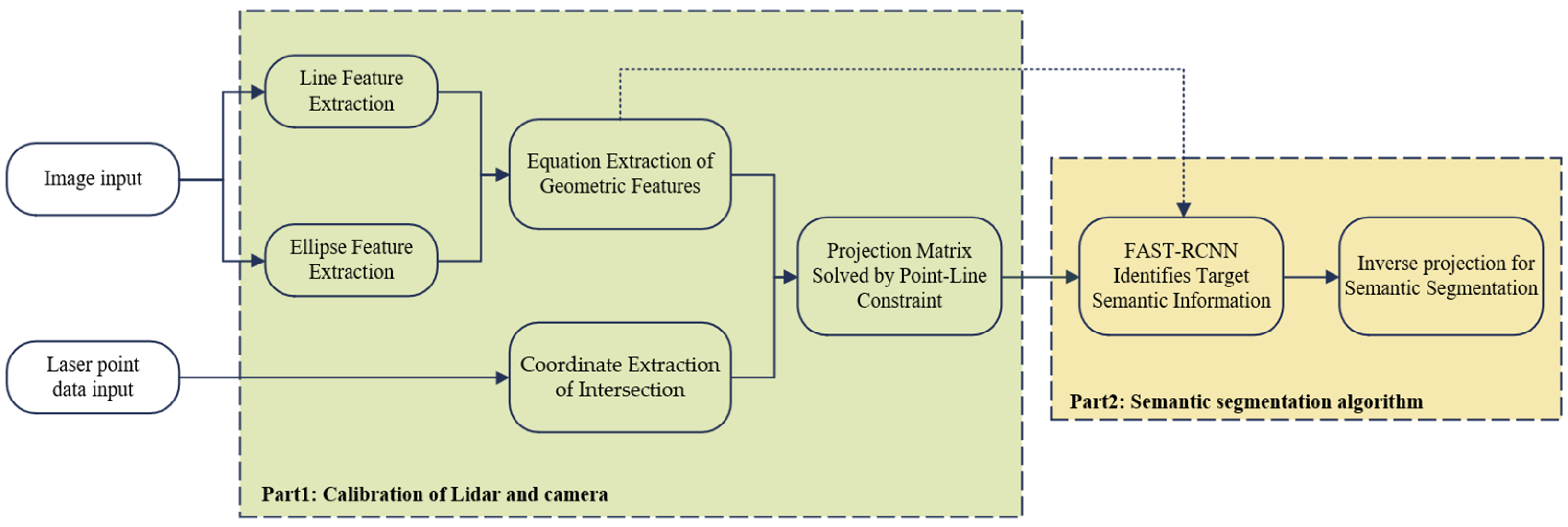 Sensors 25 02526 g001