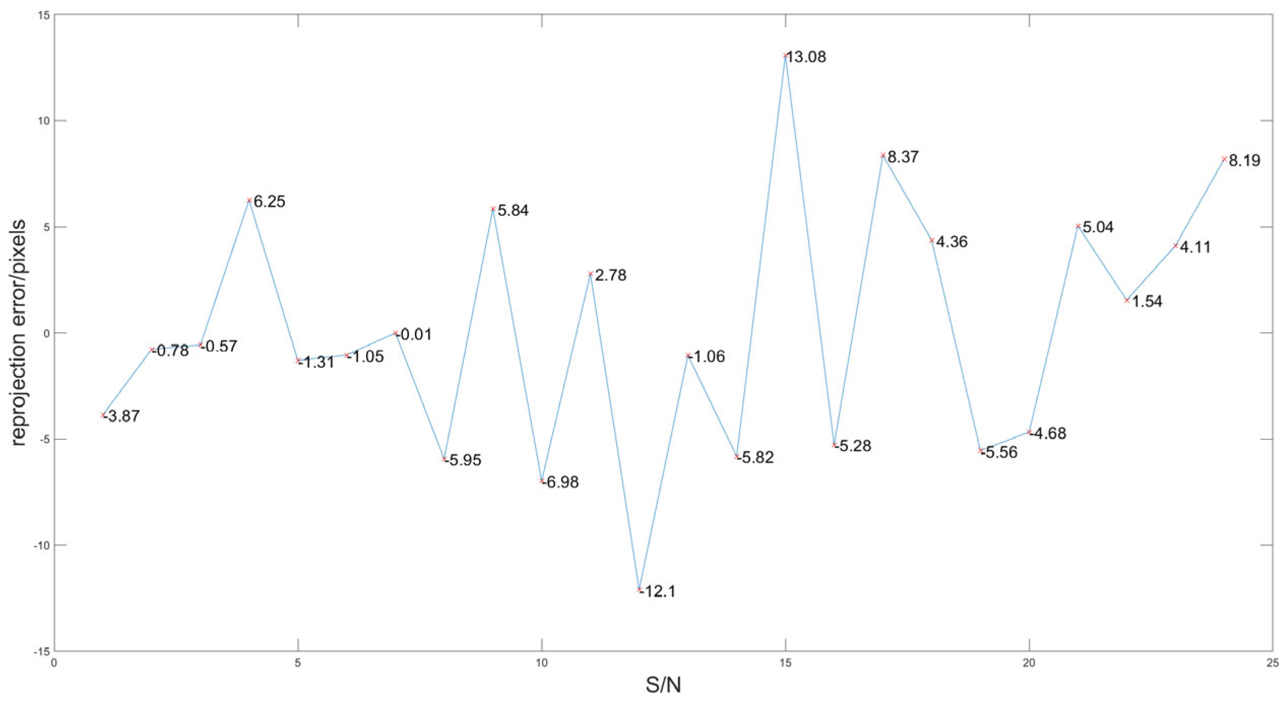 Sensors 25 02526 g011