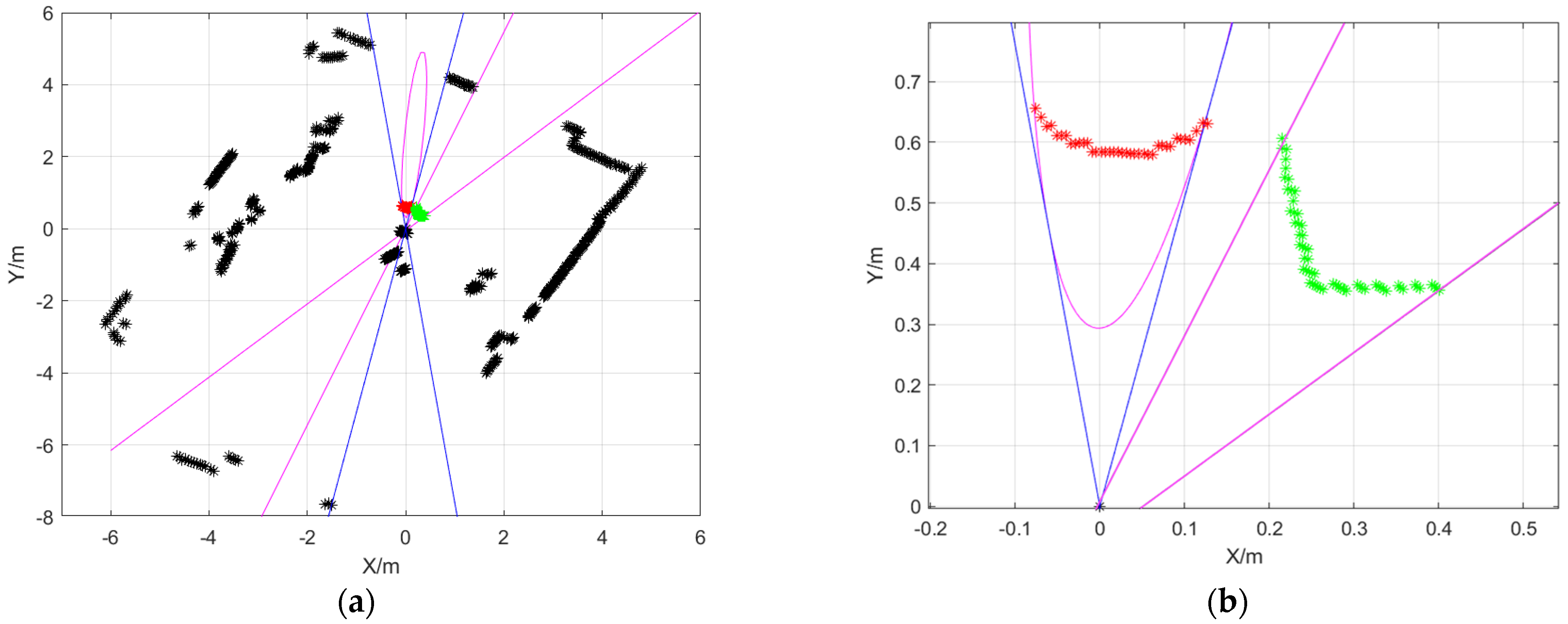 Sensors 25 02526 g018