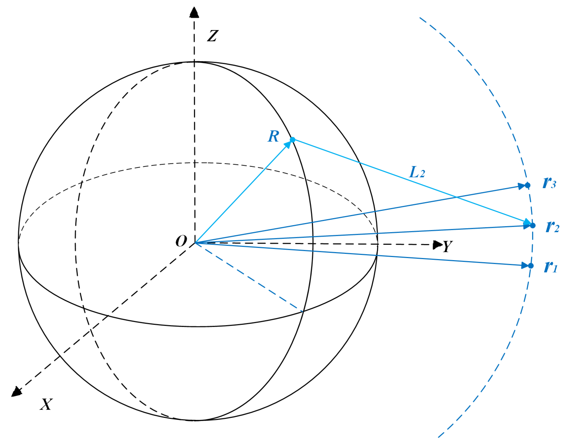 Sensors 25 02527 g002