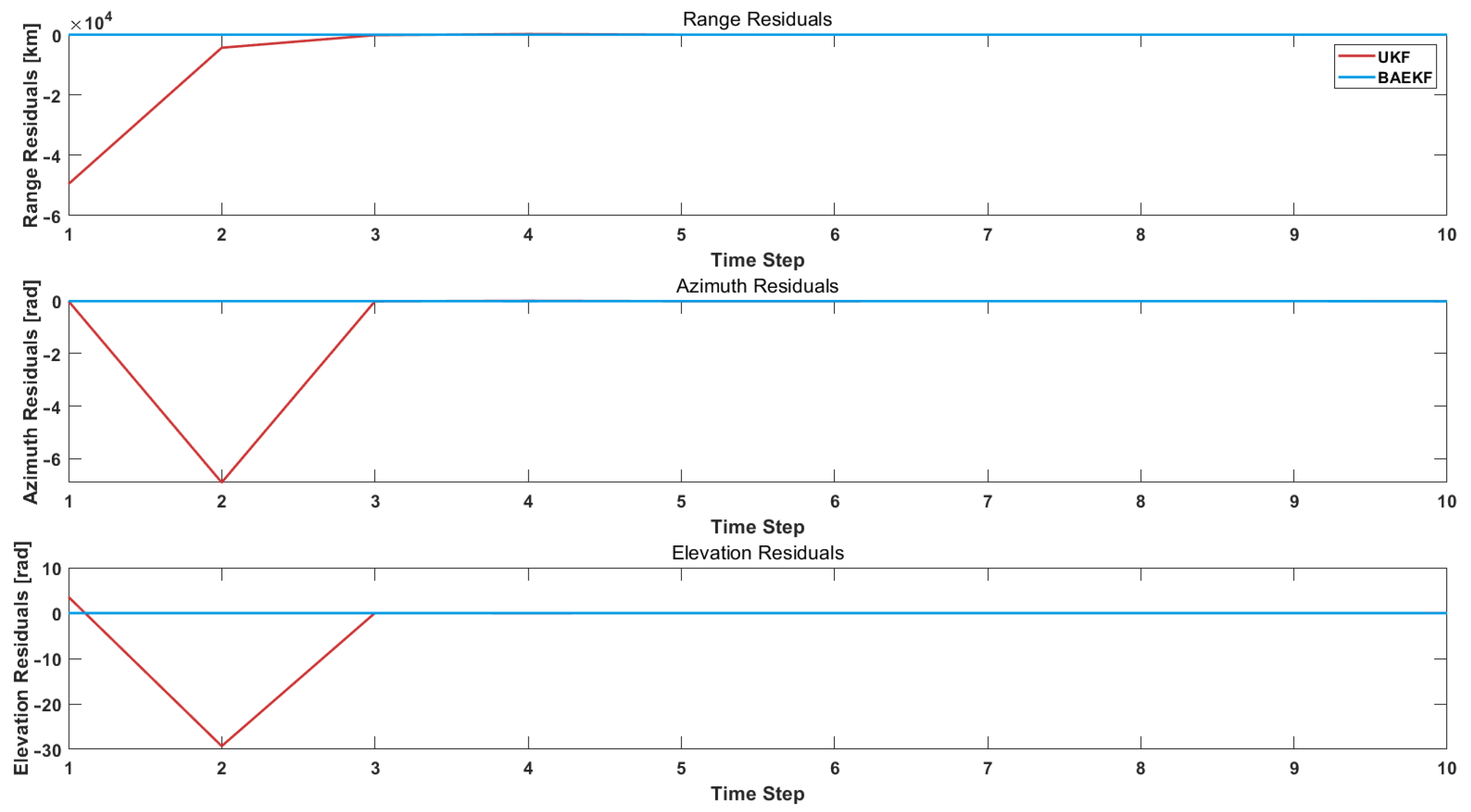 Sensors 25 02527 g005