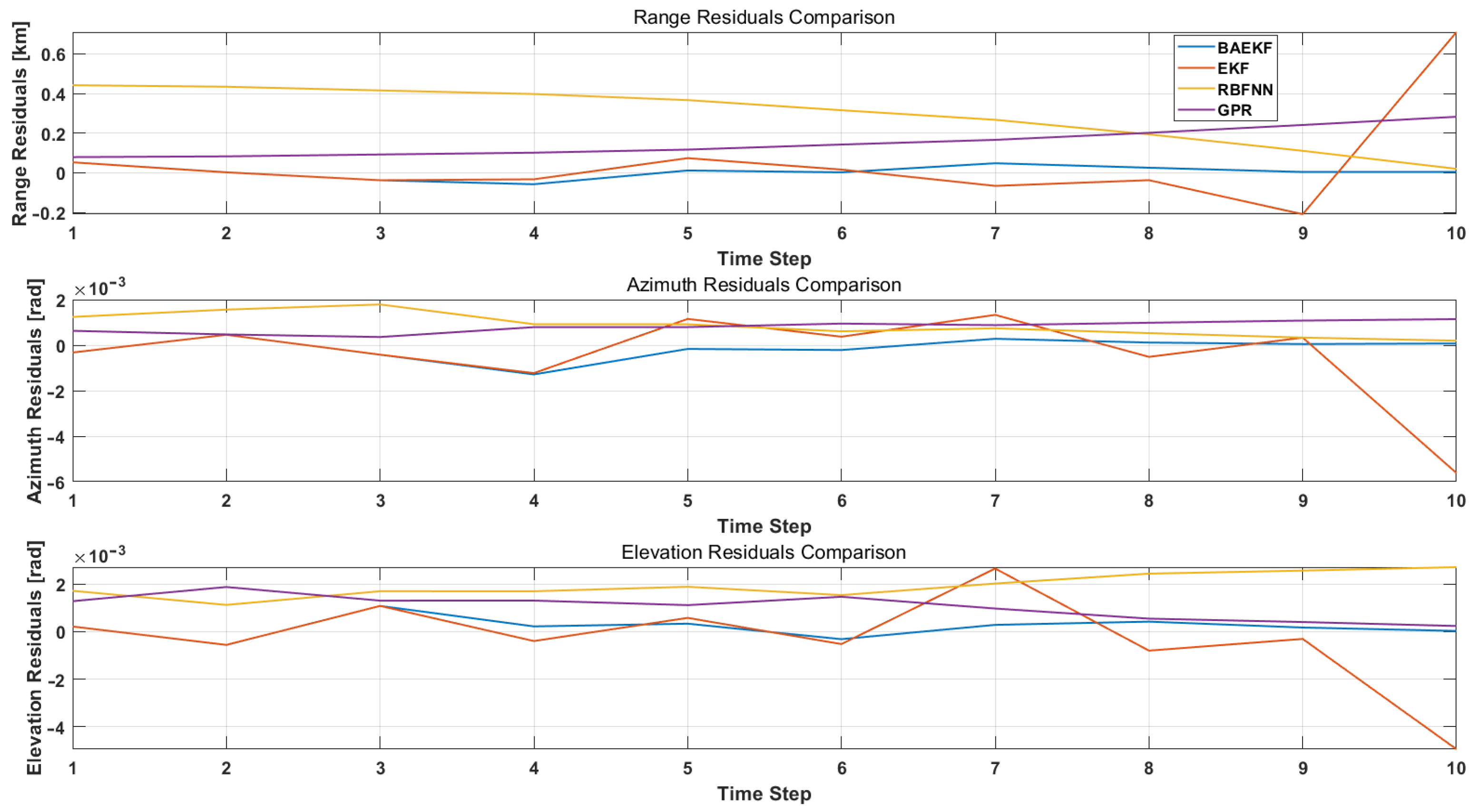 Sensors 25 02527 g006