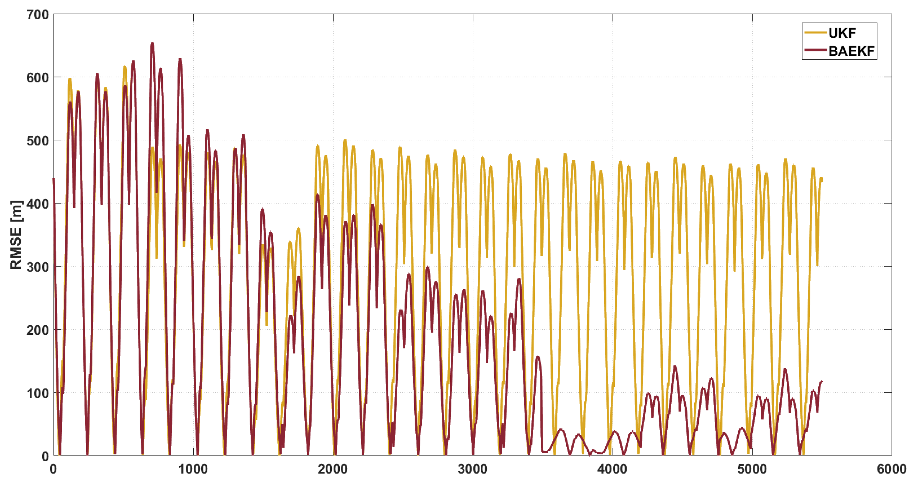 Sensors 25 02527 g008