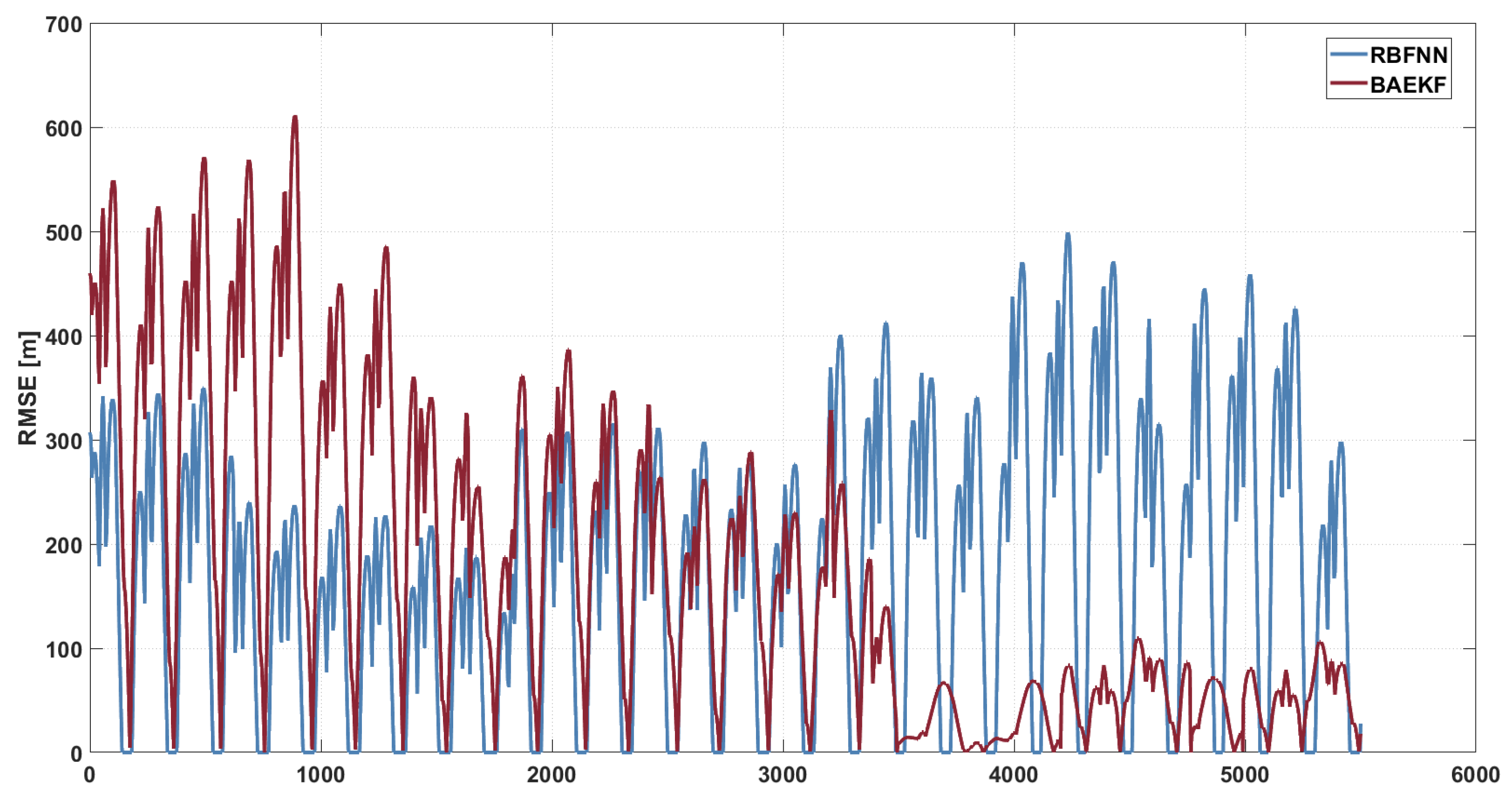 Sensors 25 02527 g009
