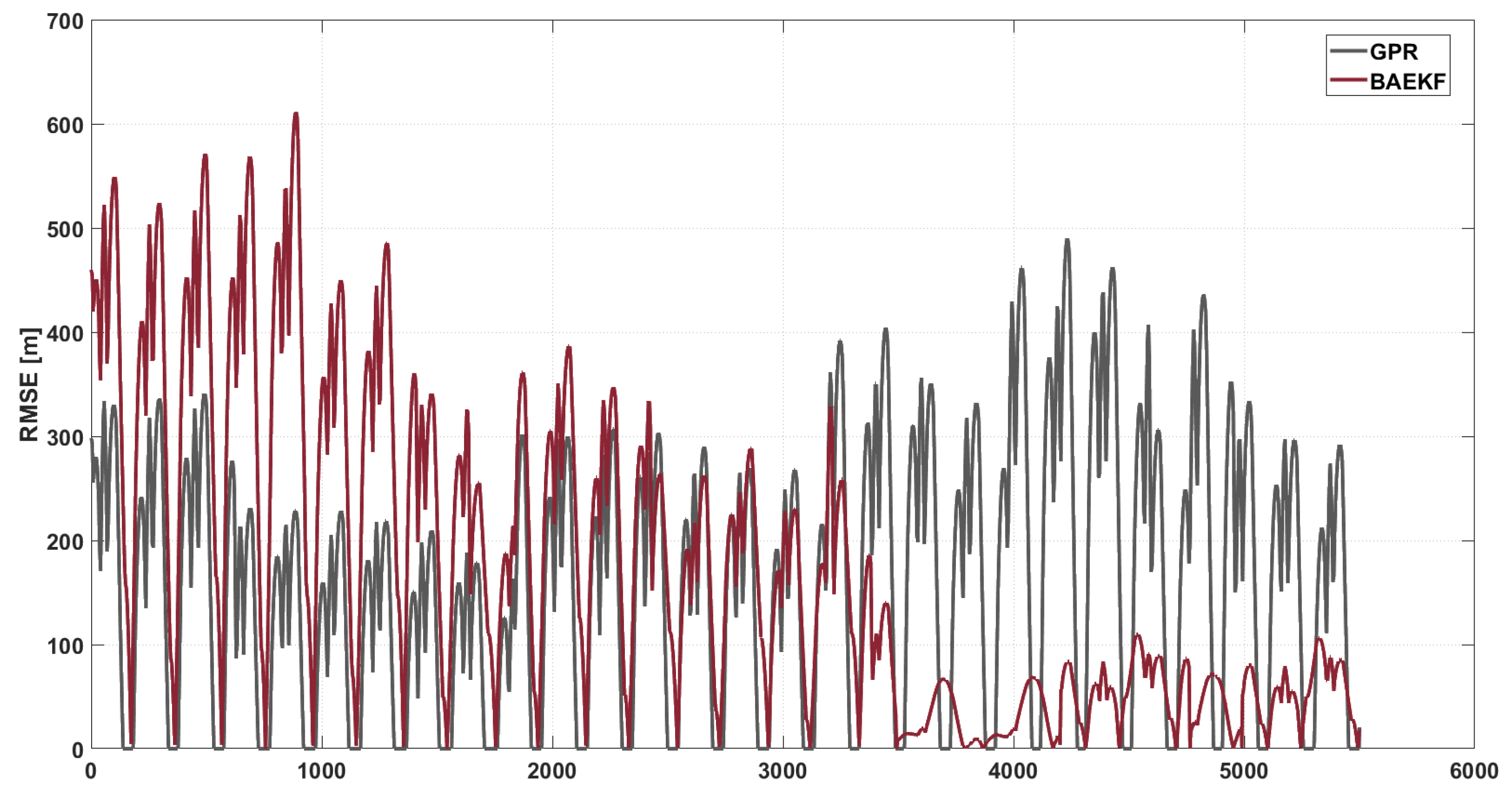 Sensors 25 02527 g010