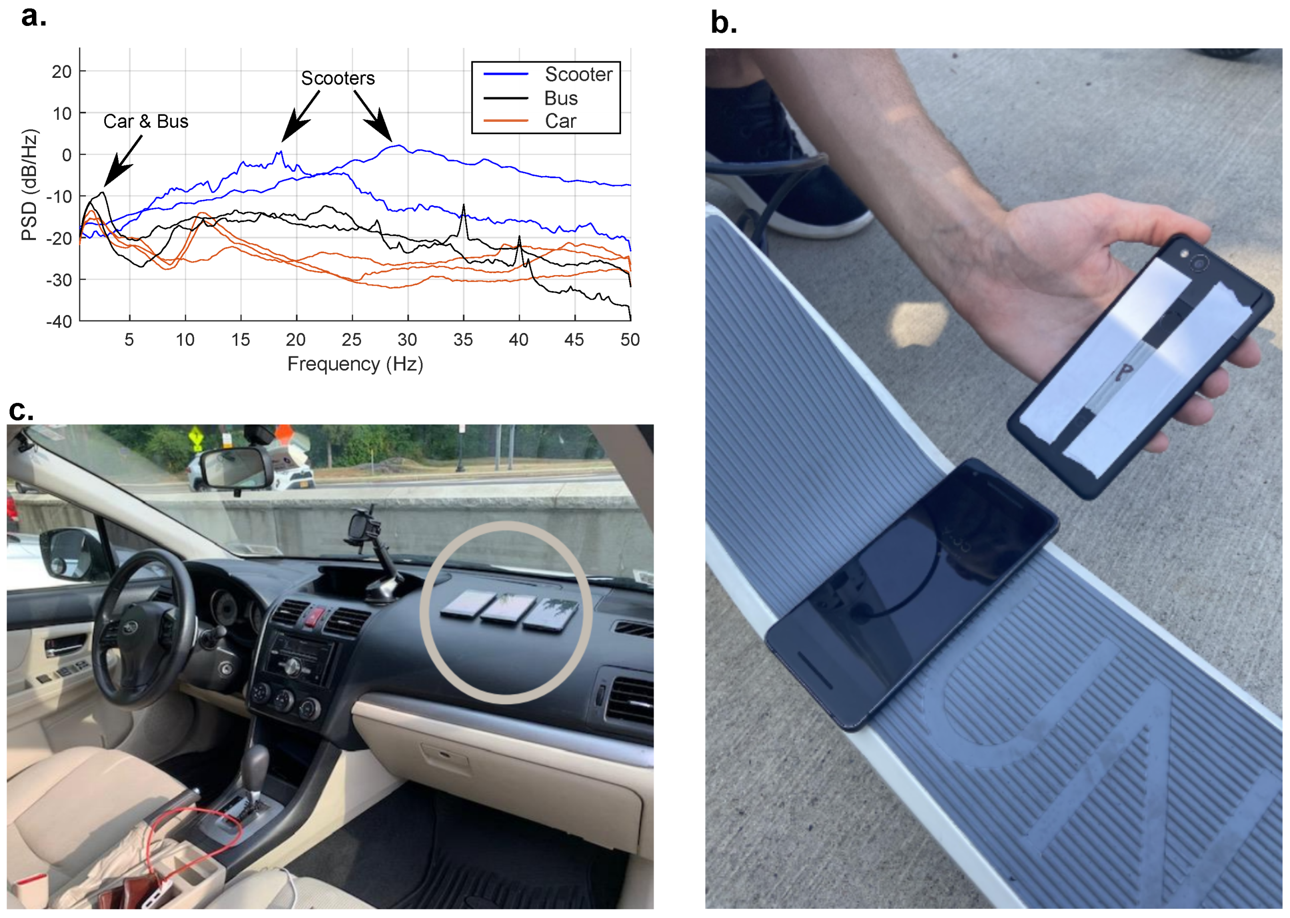 Sensors 25 02528 g001
