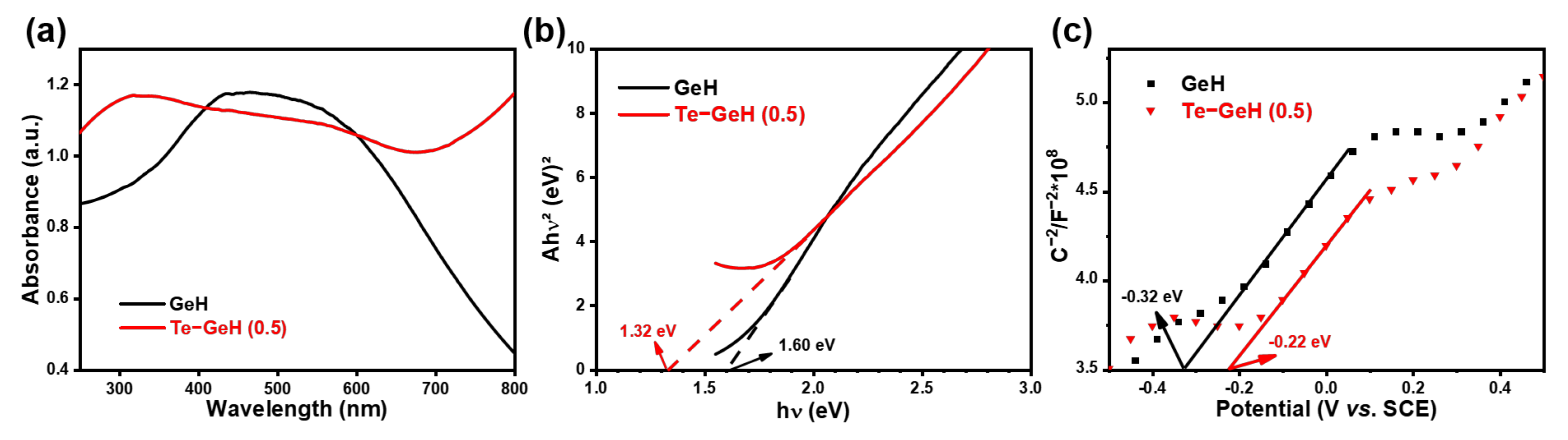 Sensors 25 02530 g006