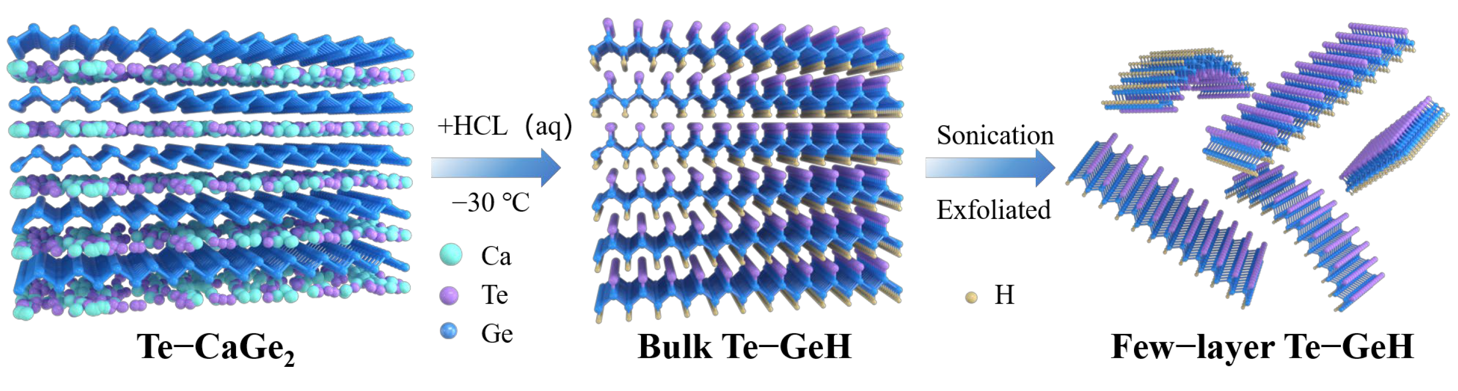 Sensors 25 02530 sch001