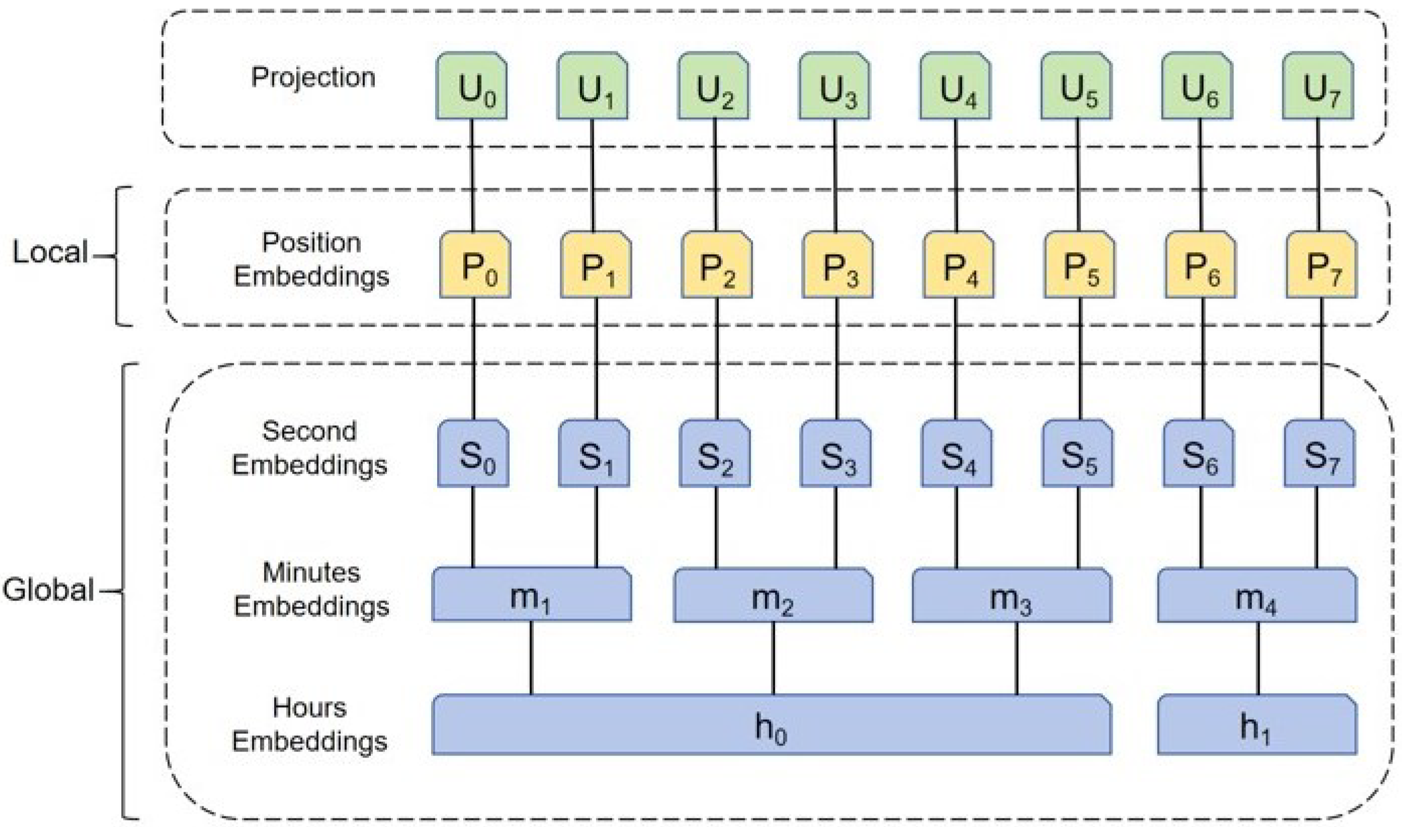 Sensors 25 02531 g002