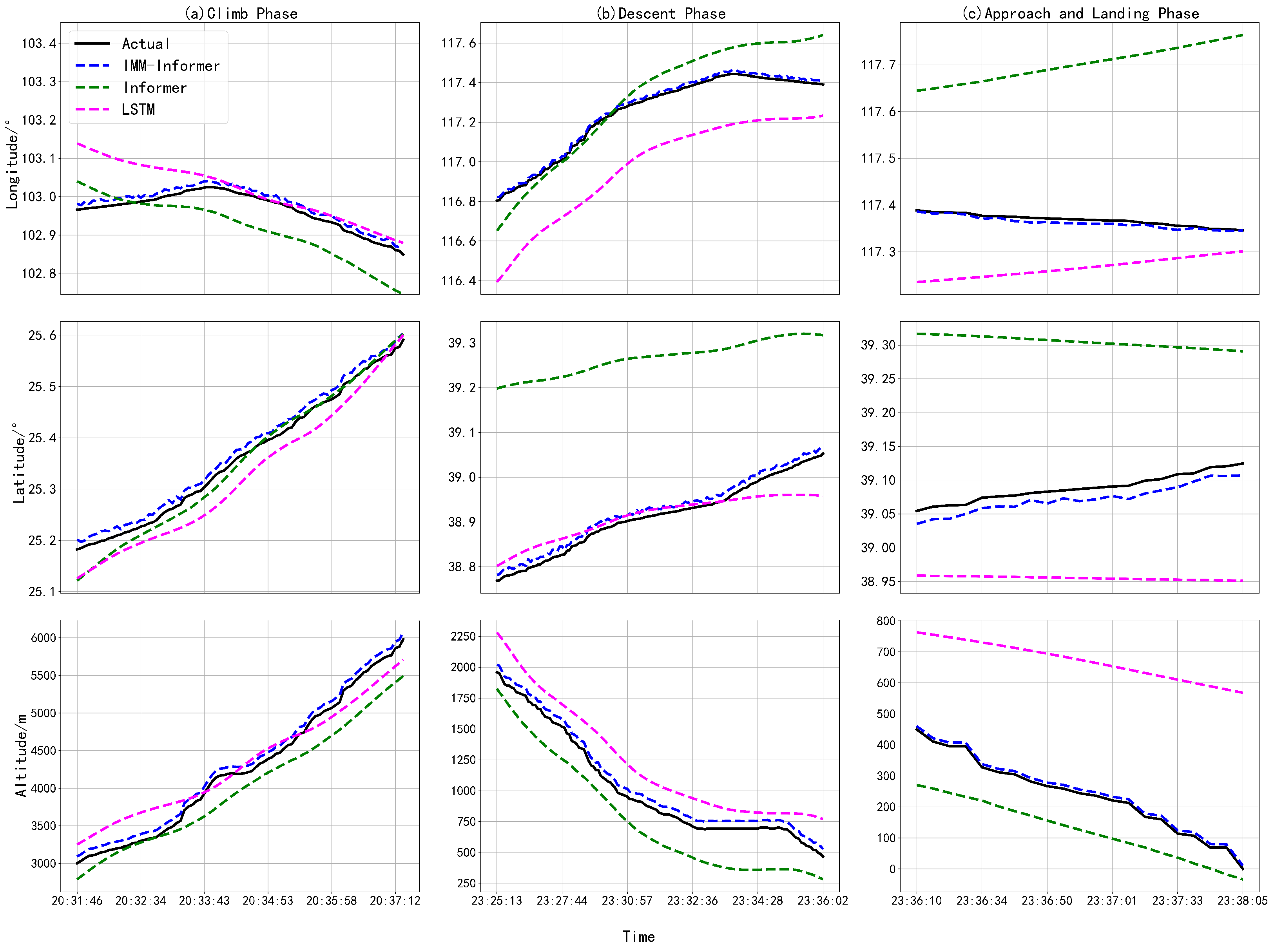 Sensors 25 02531 g004