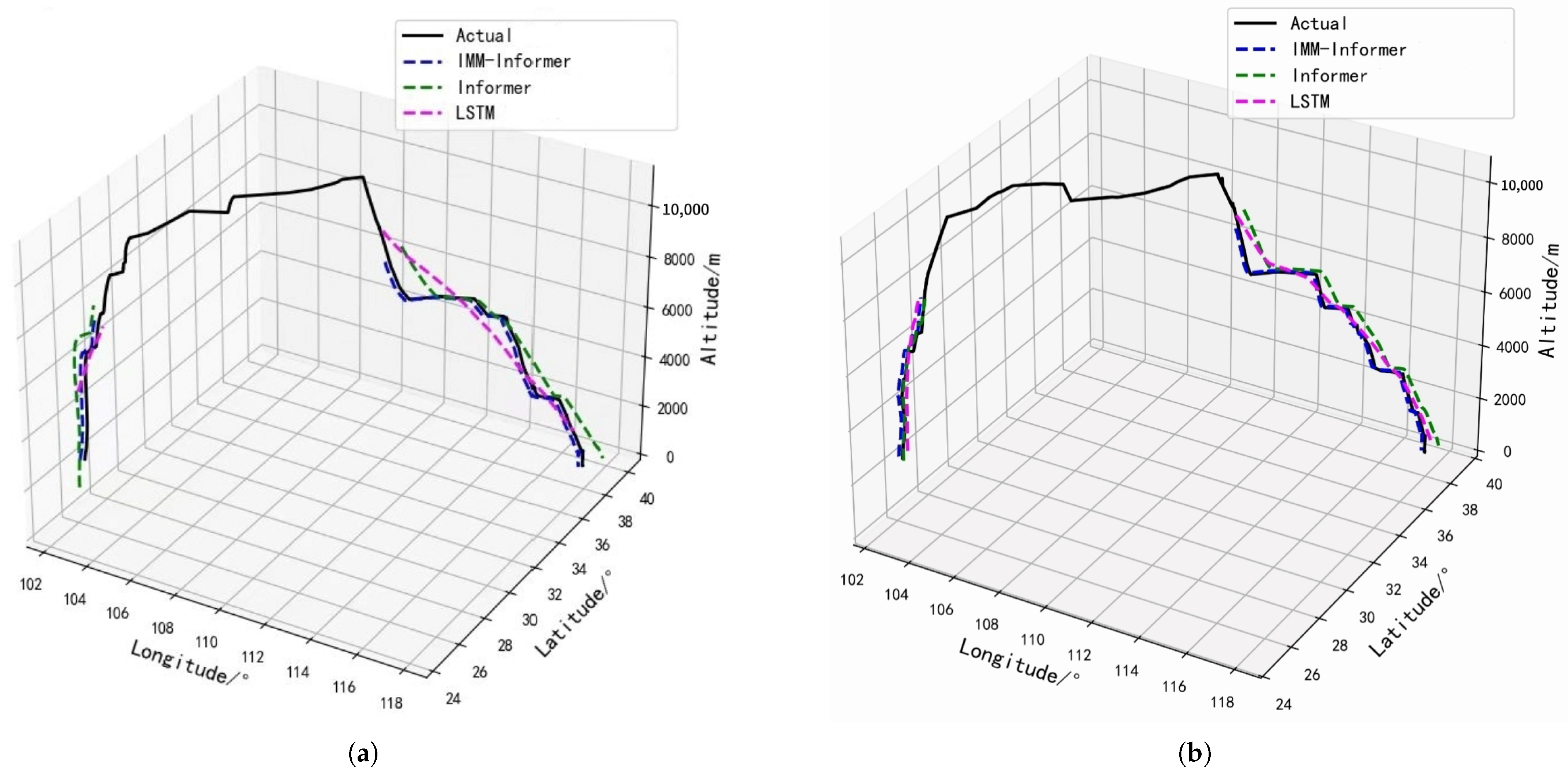 Sensors 25 02531 g005