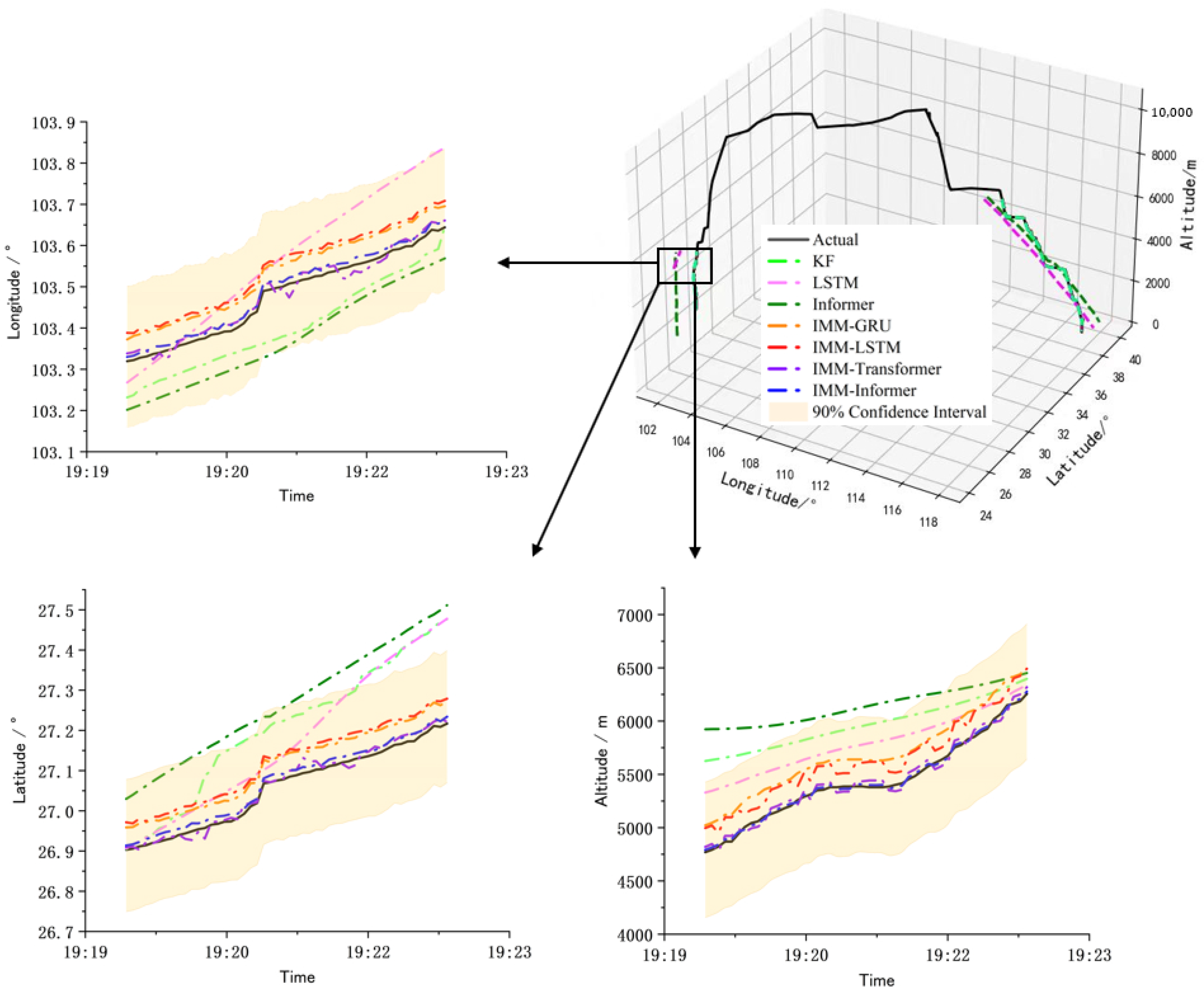 Sensors 25 02531 g006