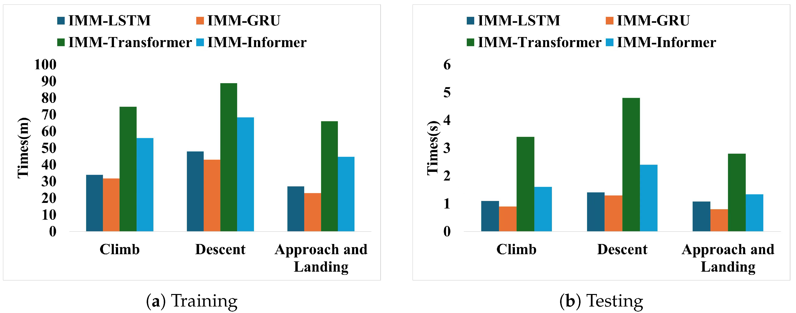 Sensors 25 02531 g007