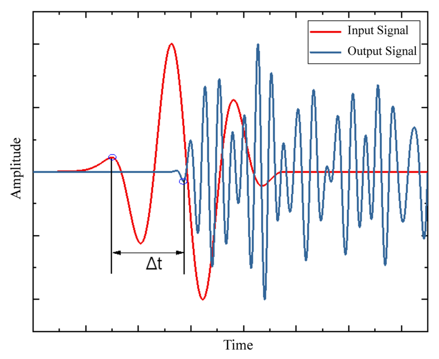 Sensors 25 02532 g001