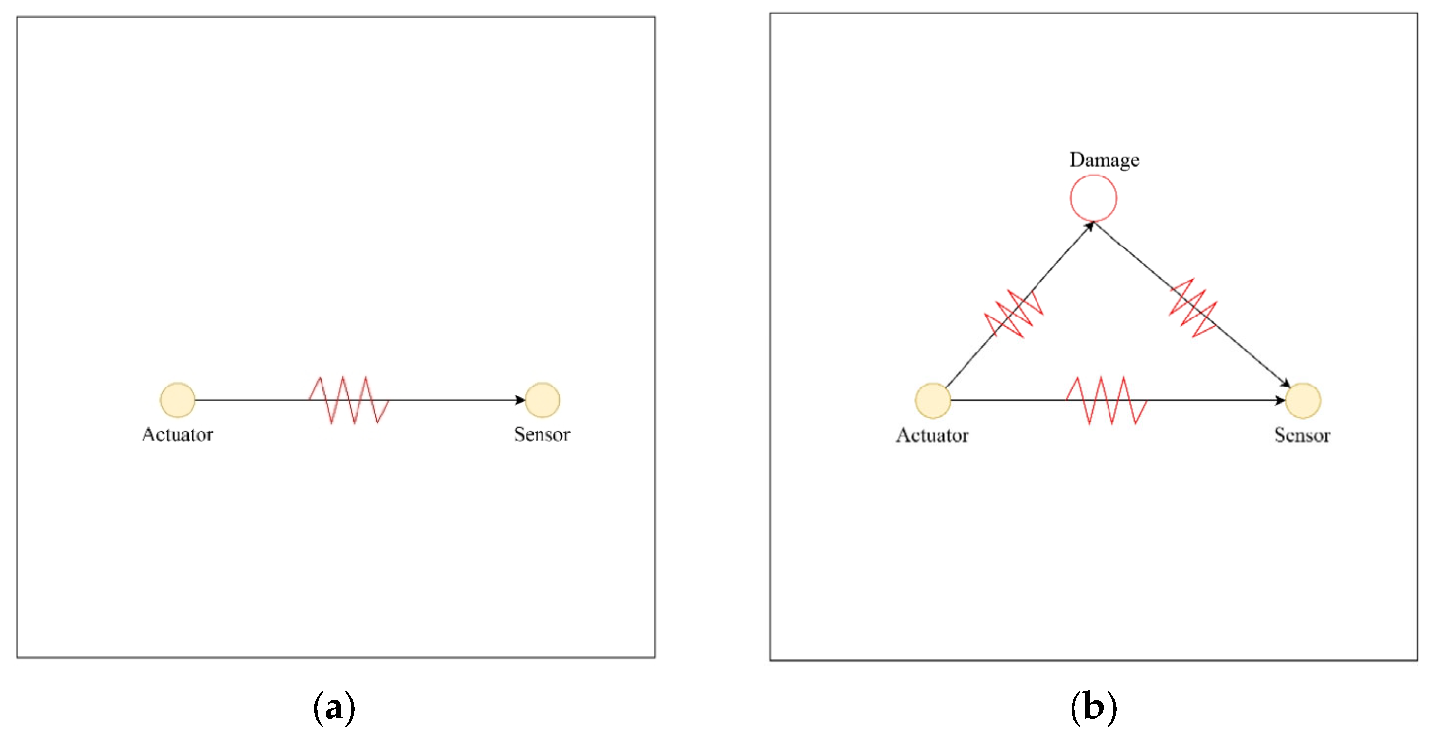 Sensors 25 02532 g002