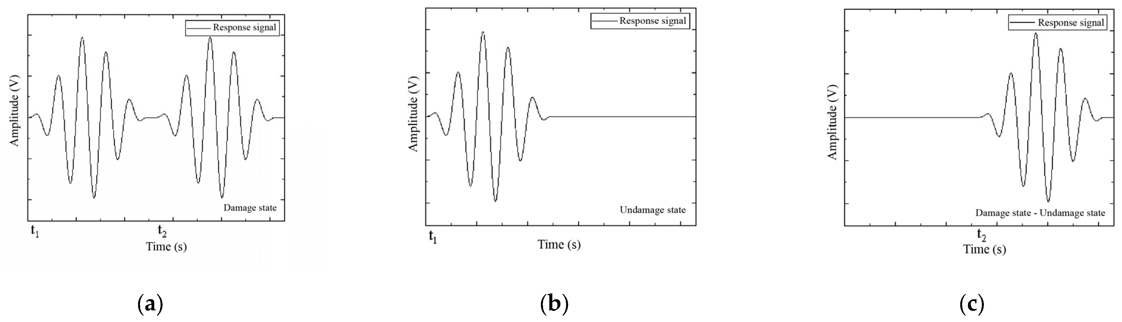 Sensors 25 02532 g003