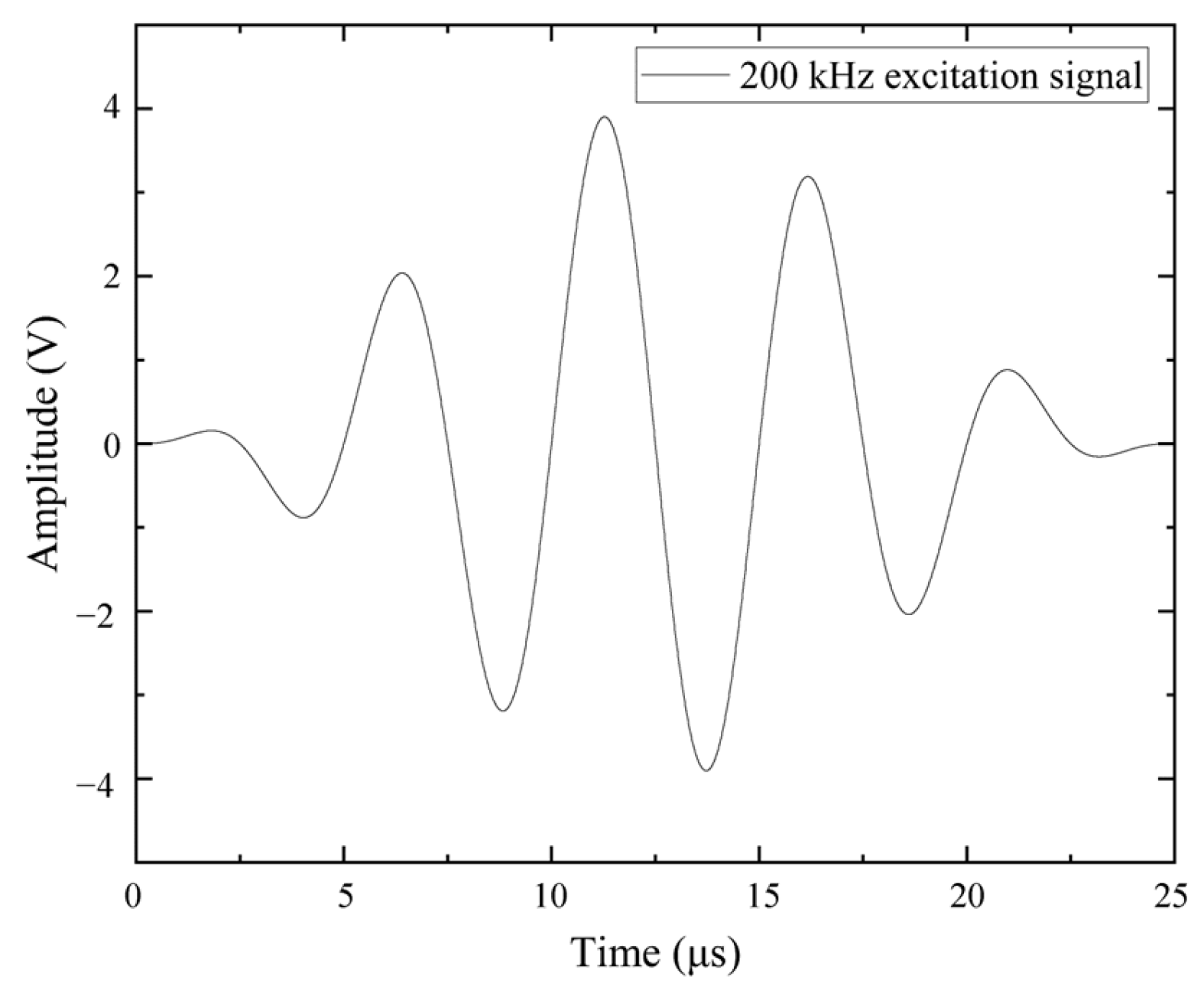 Sensors 25 02532 g007