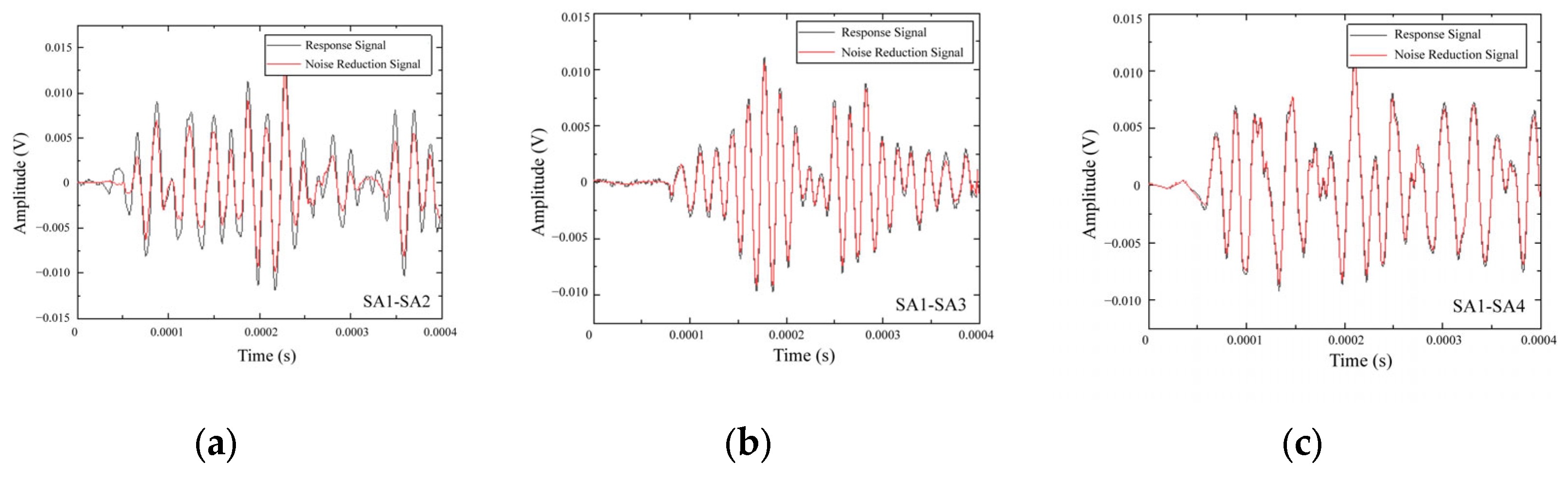 Sensors 25 02532 g008