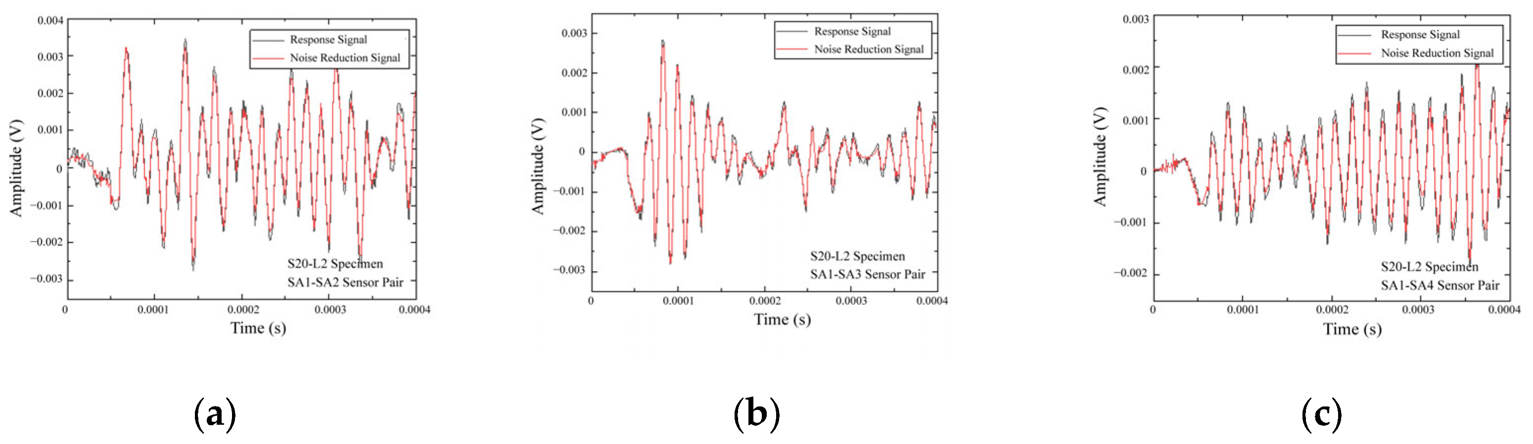 Sensors 25 02532 g009