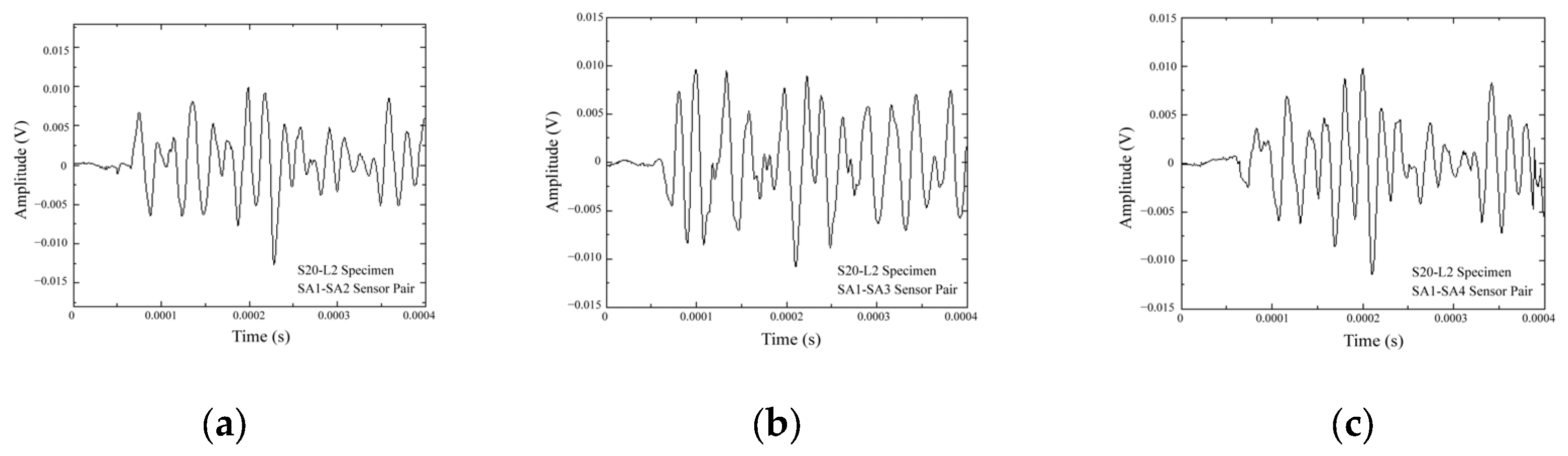 Sensors 25 02532 g010