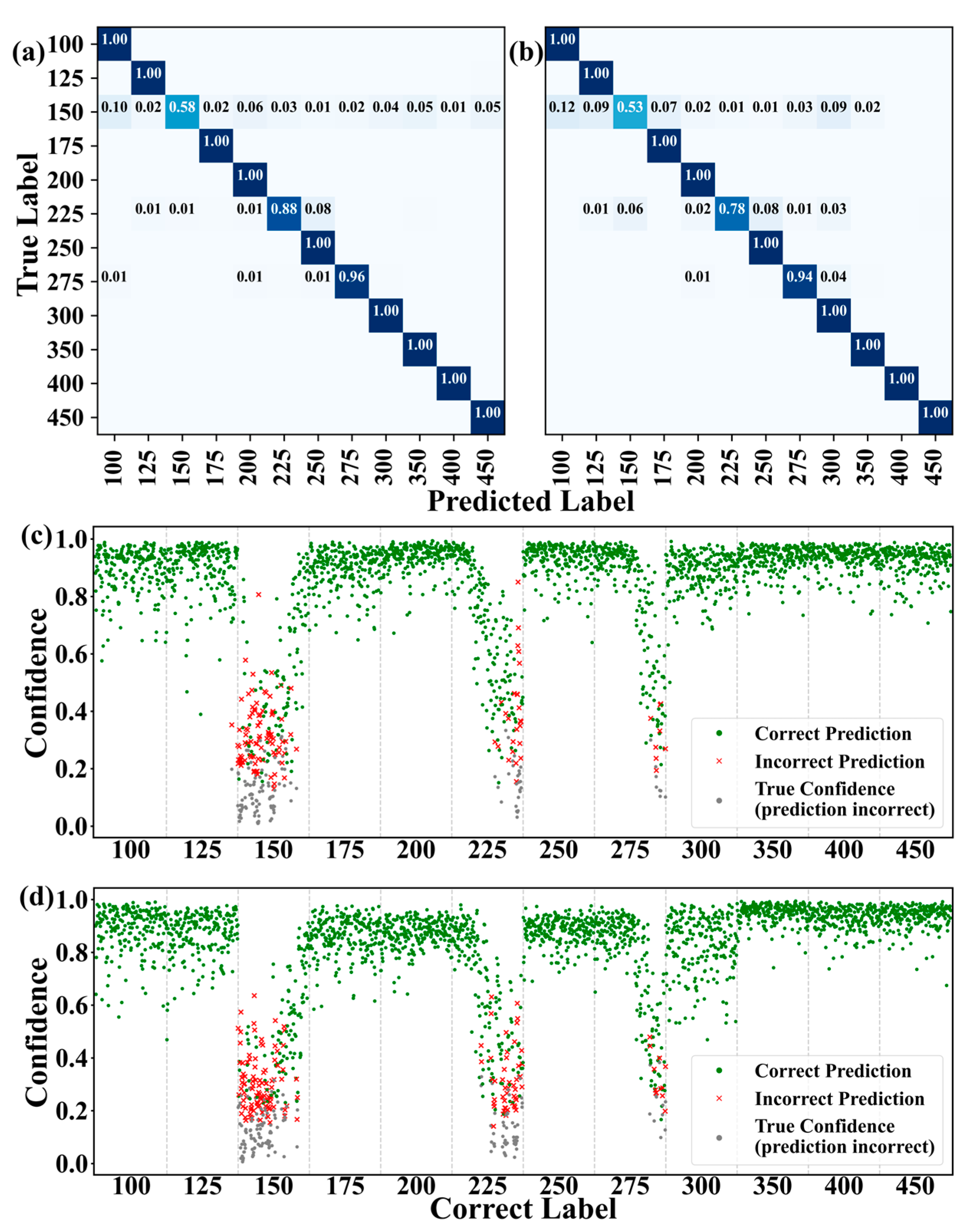 Sensors 25 02533 g005