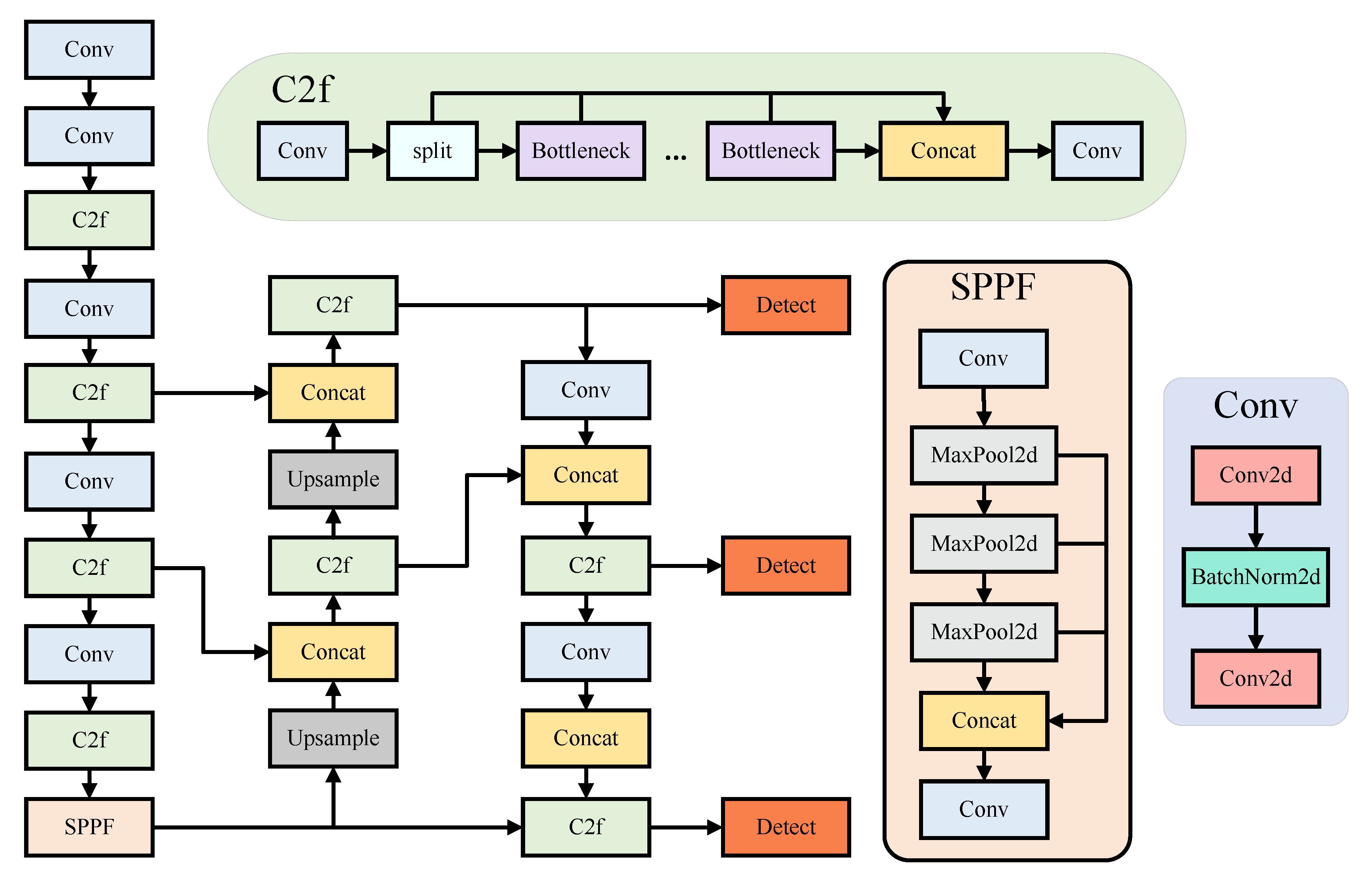 Sensors 25 02534 g001