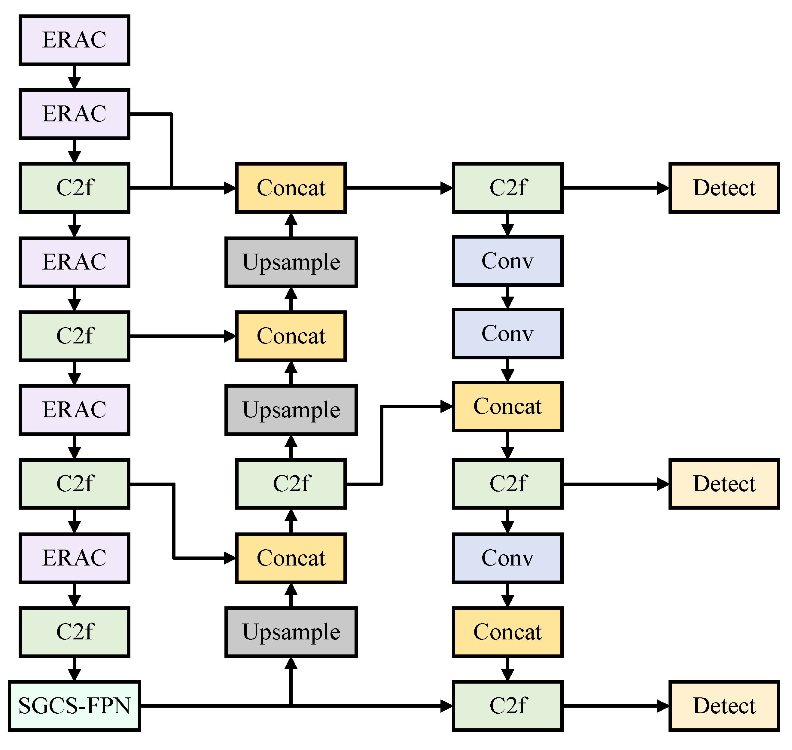 Sensors 25 02534 g002