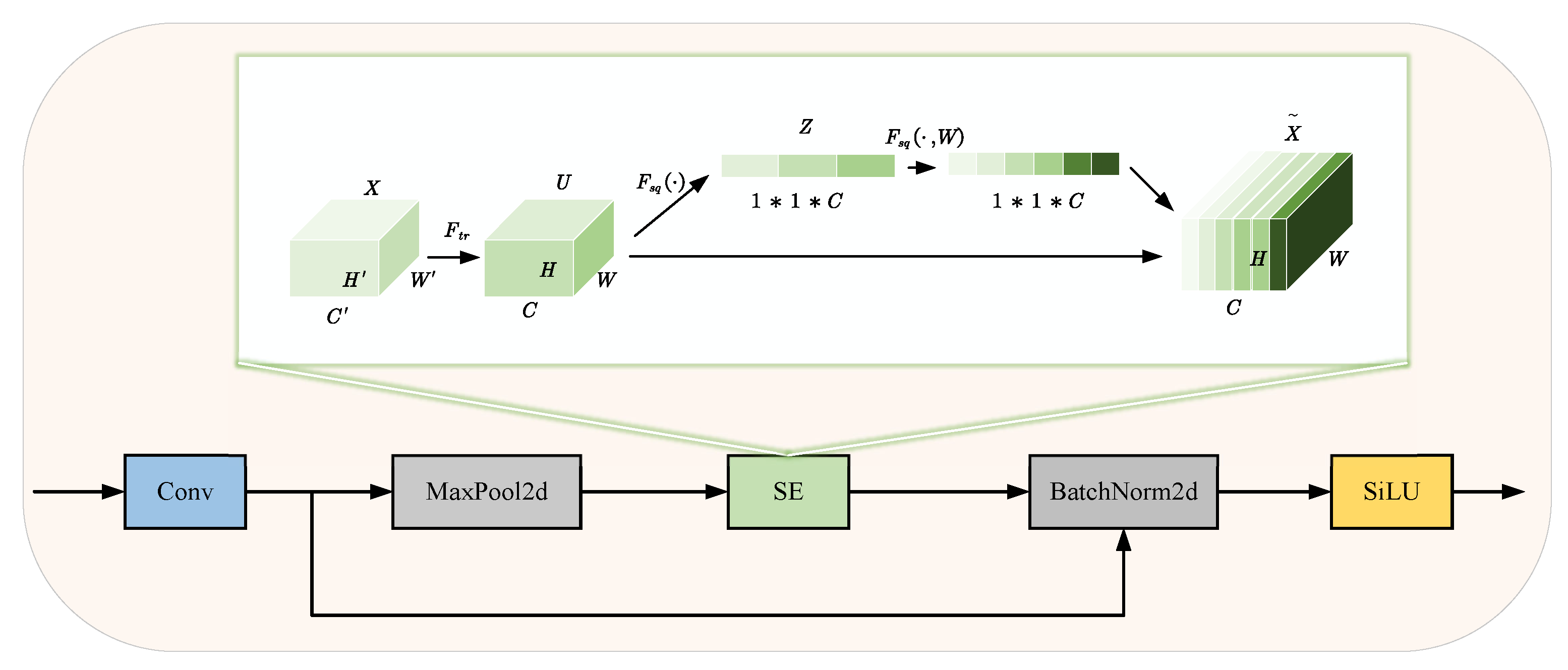 Sensors 25 02534 g003