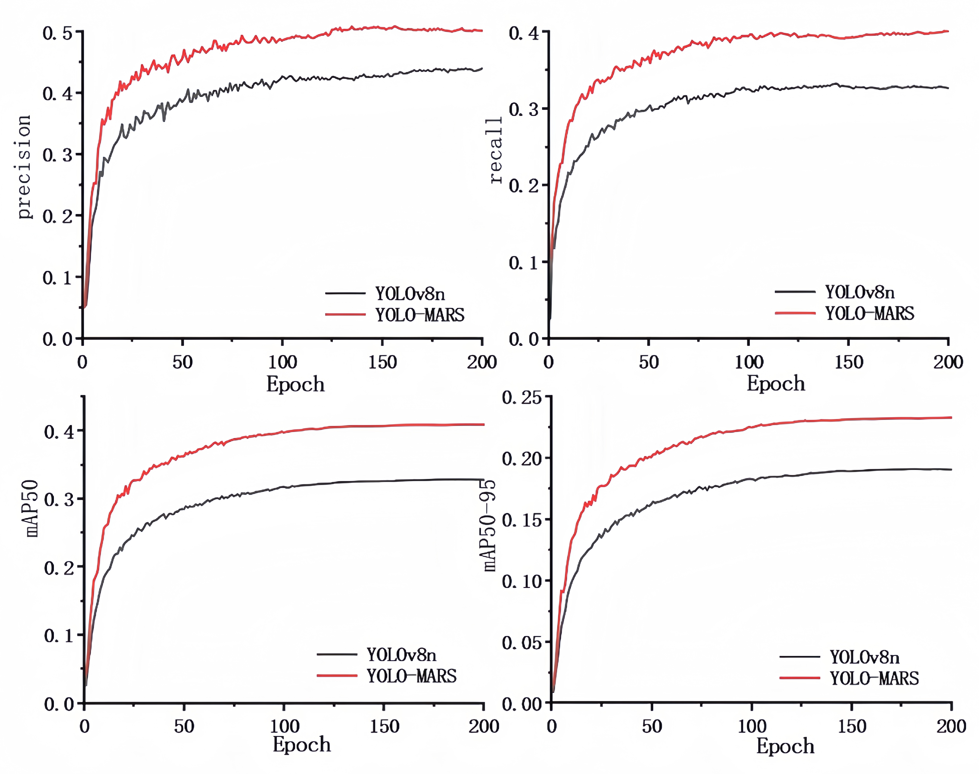 Sensors 25 02534 g005