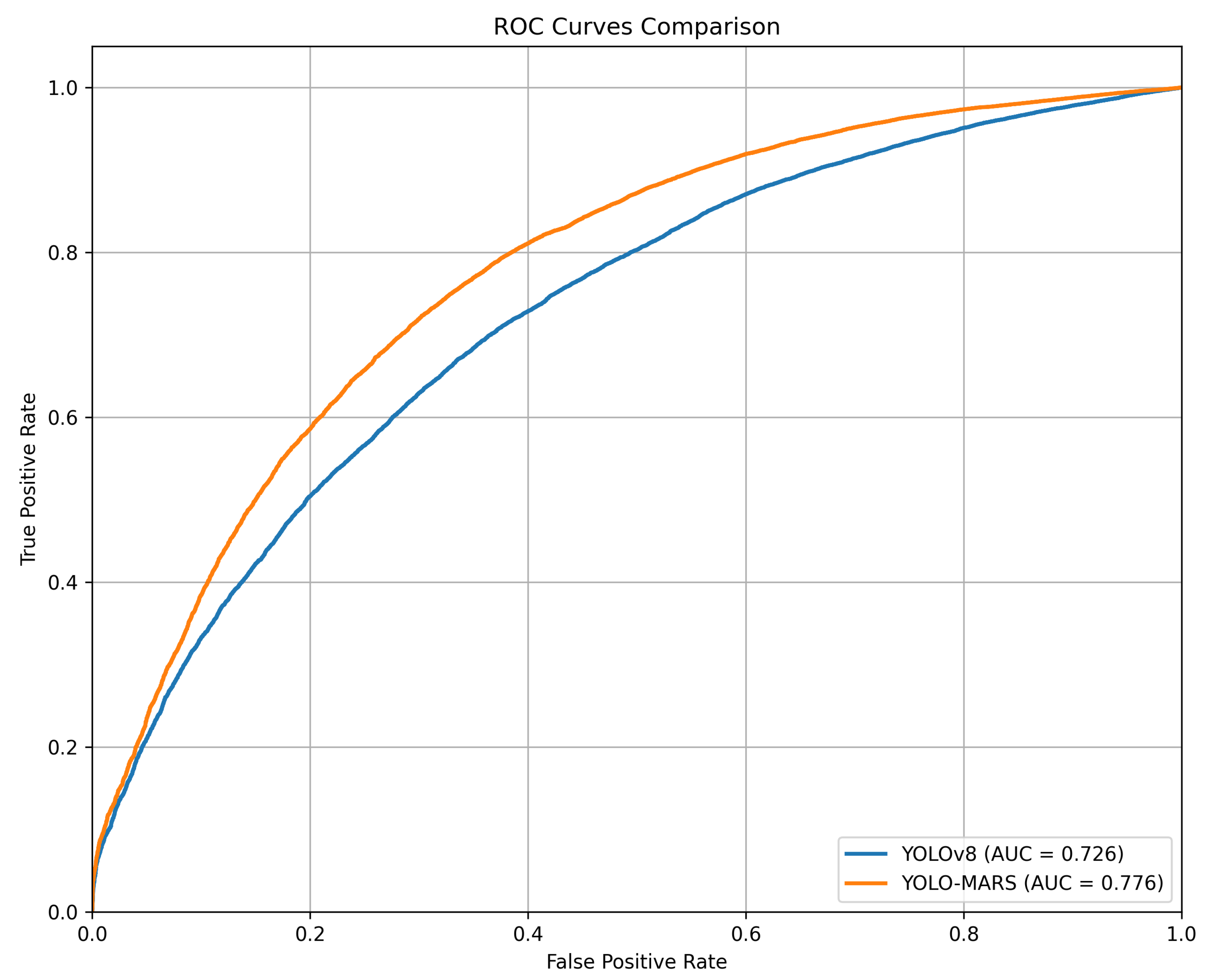 Sensors 25 02534 g006