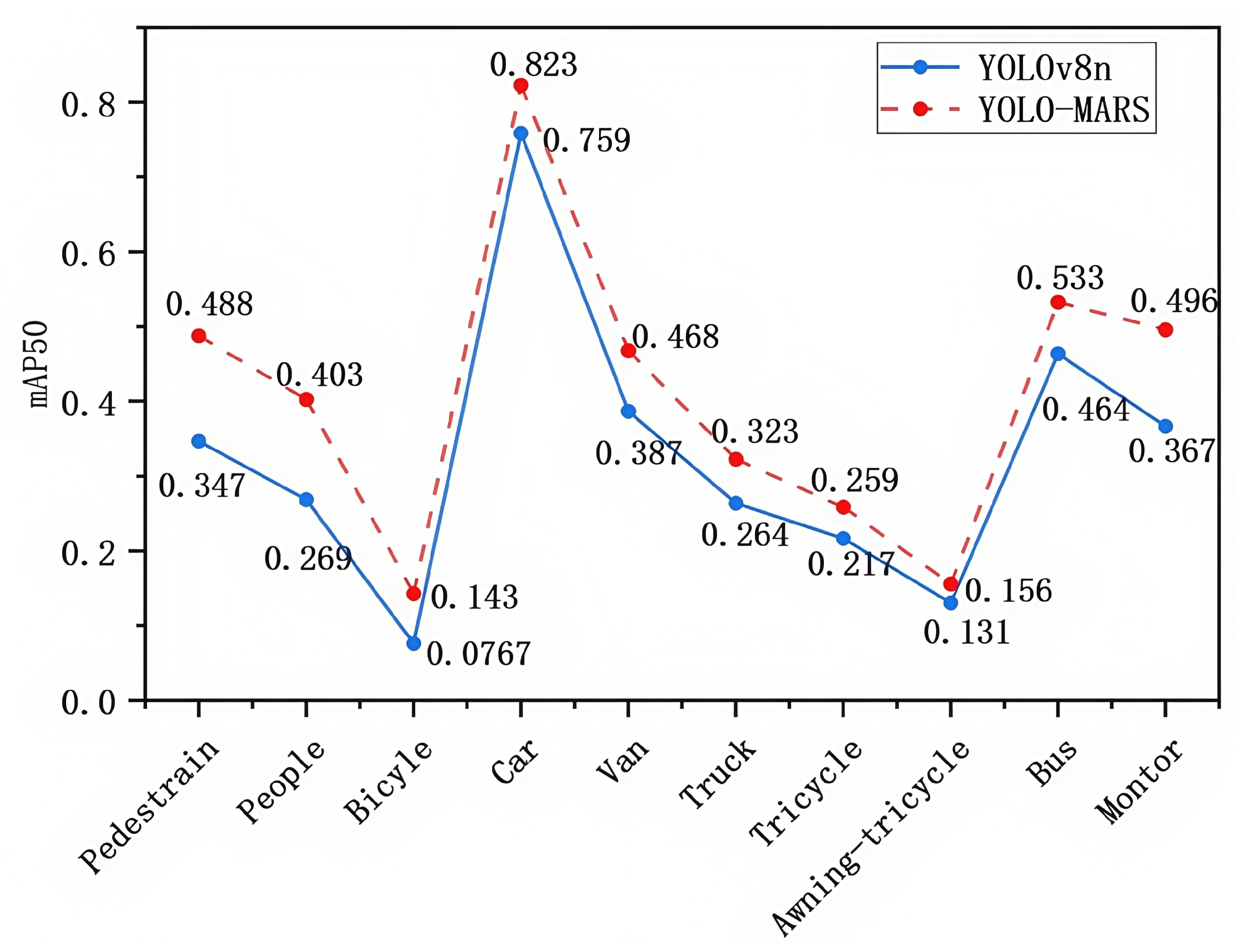 Sensors 25 02534 g007