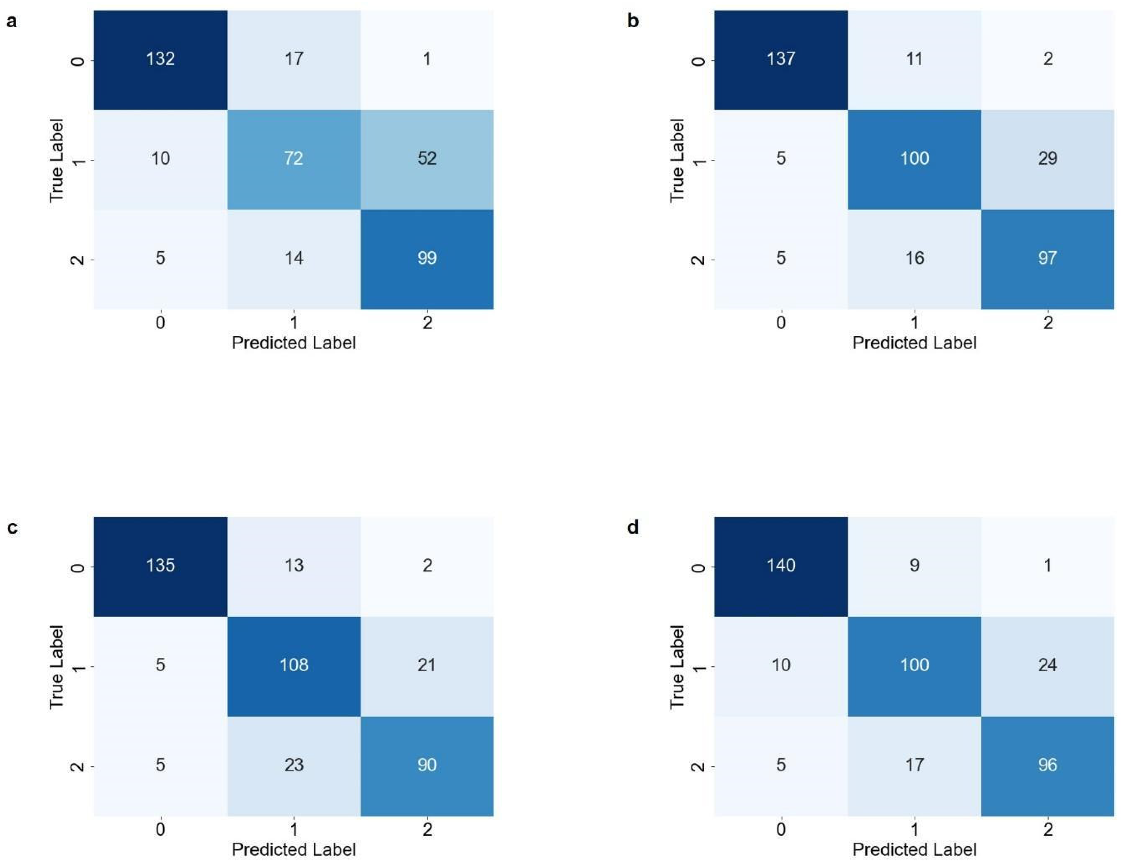 Sensors 25 02535 g007