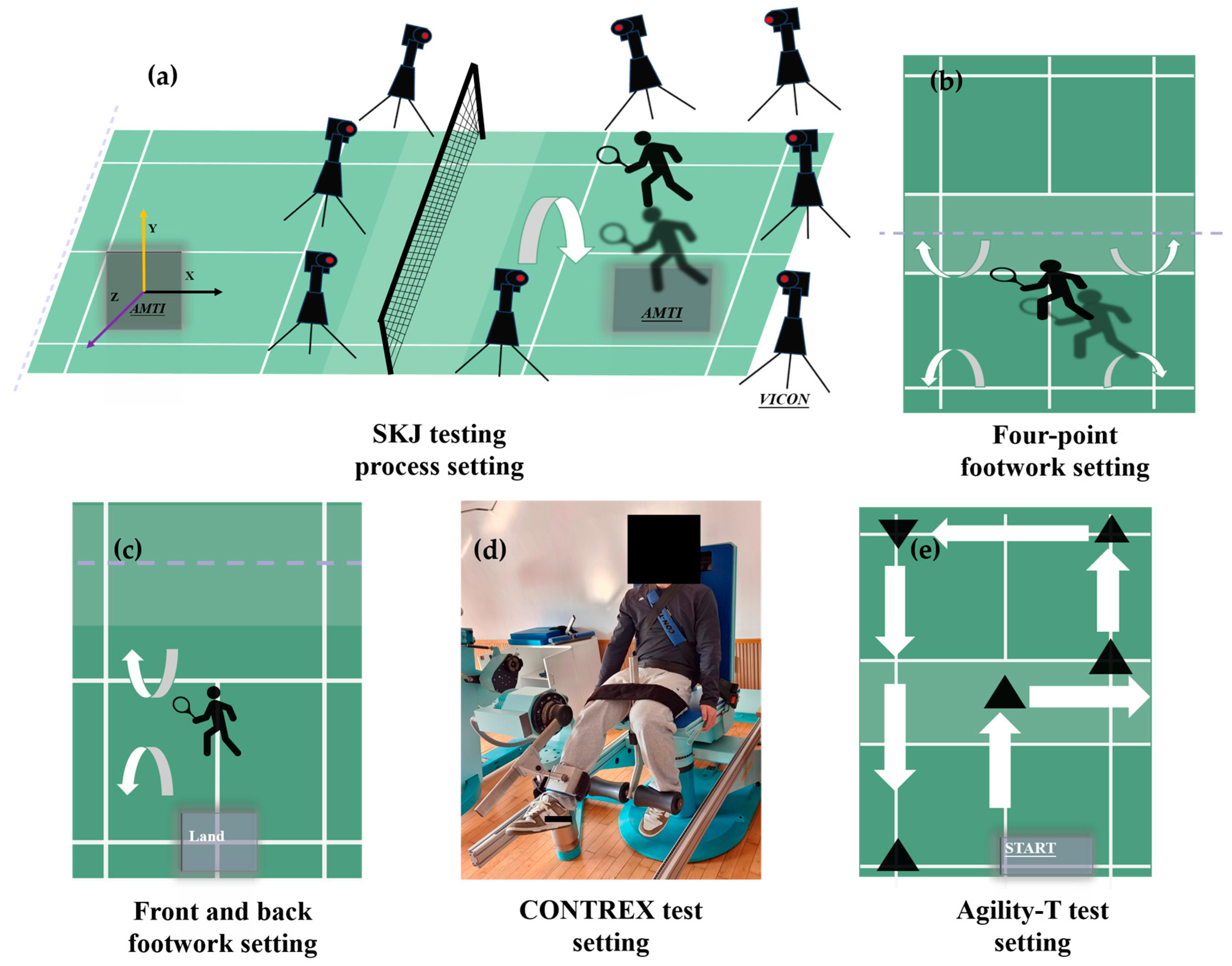 Sensors 25 02536 g002