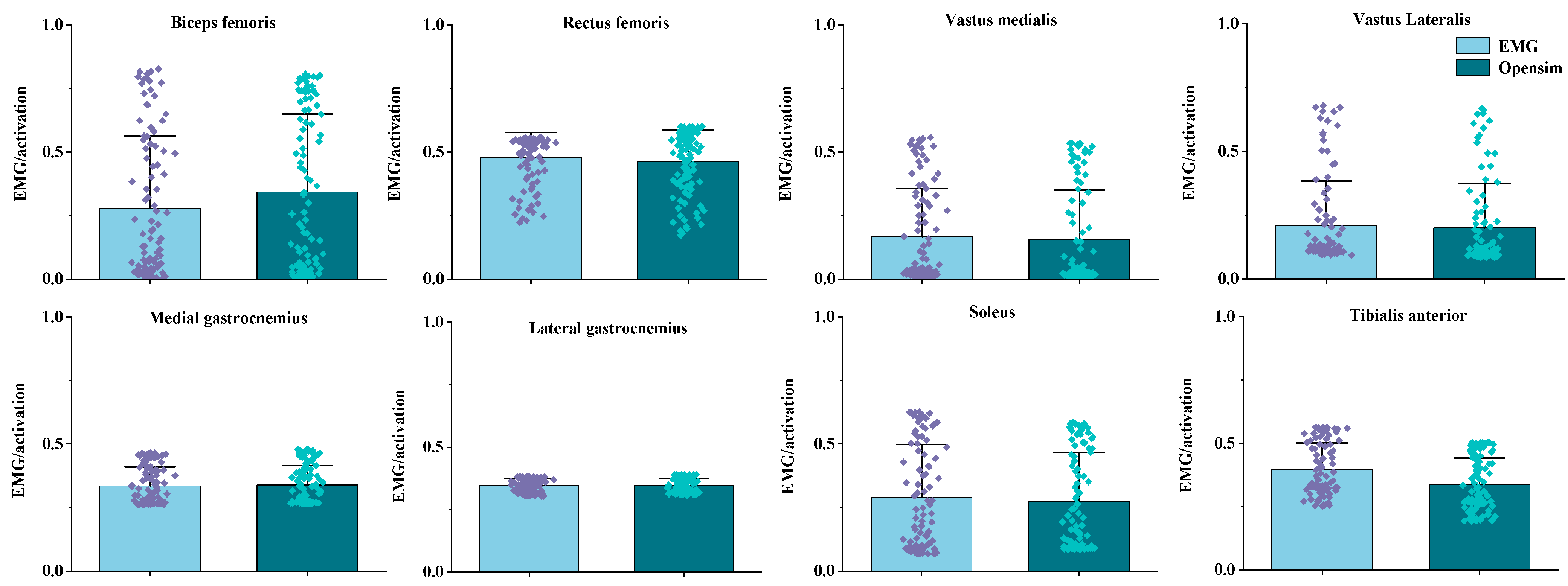 Sensors 25 02536 g003