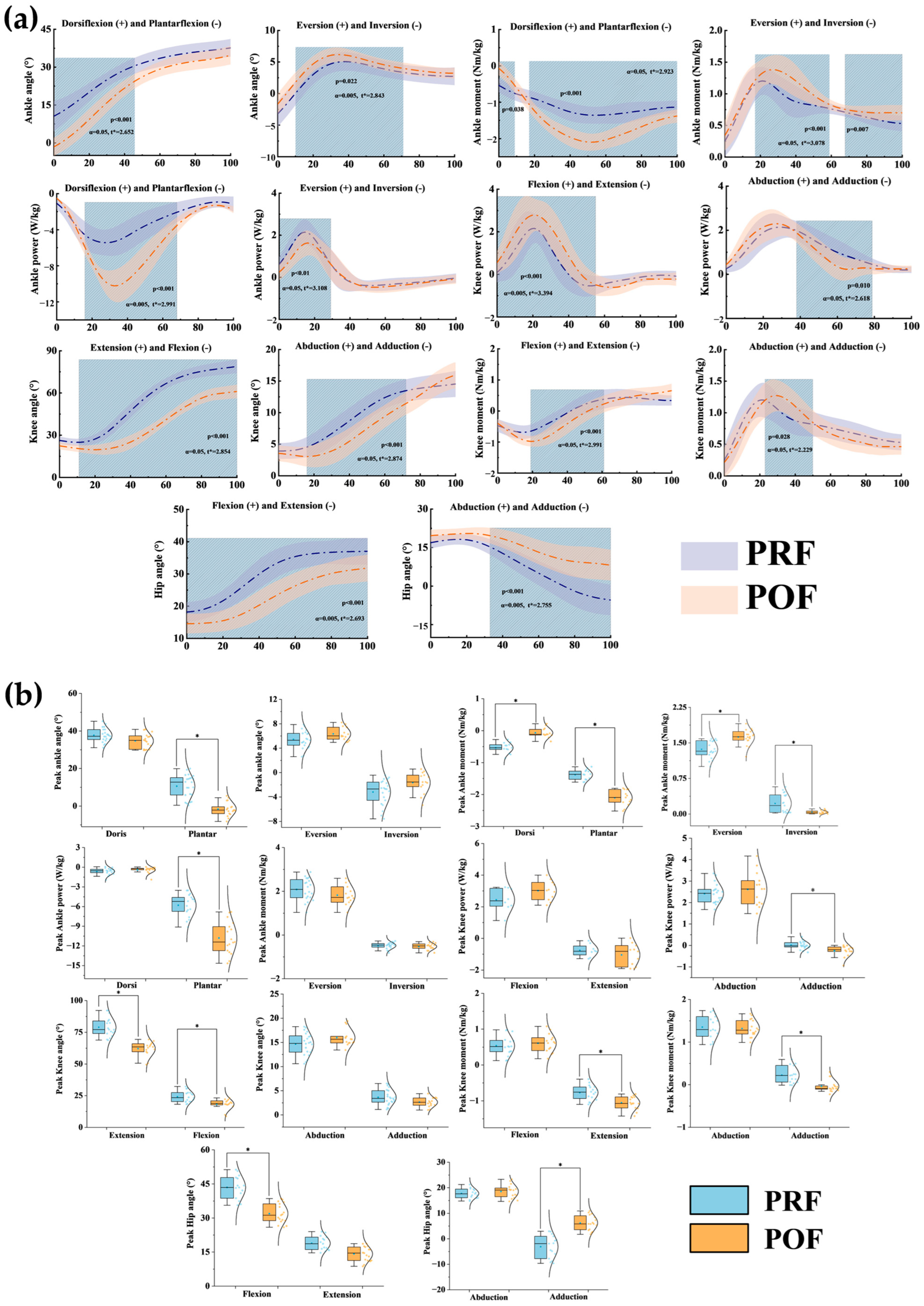 Sensors 25 02536 g004