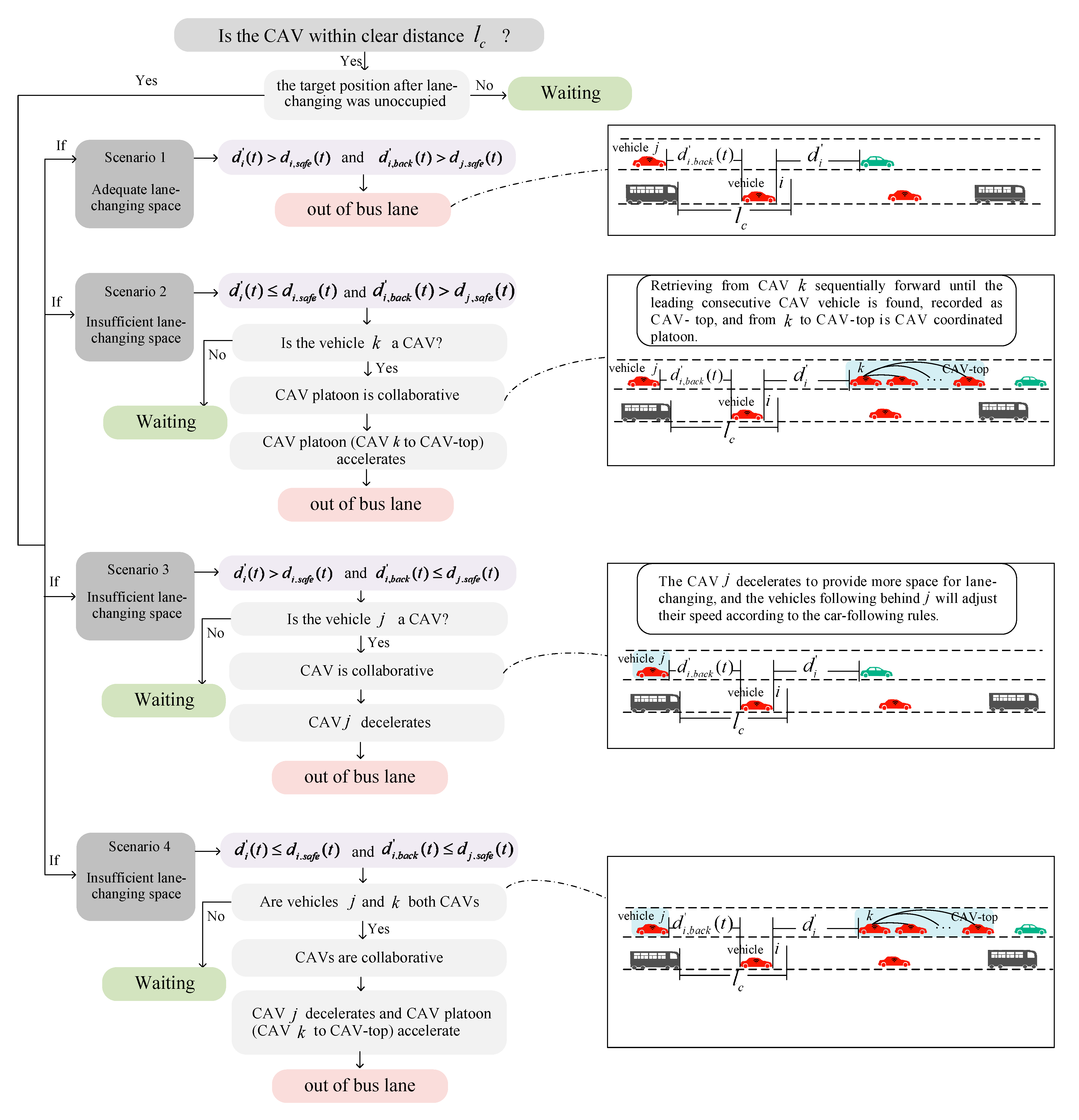 Sensors 25 02538 g005