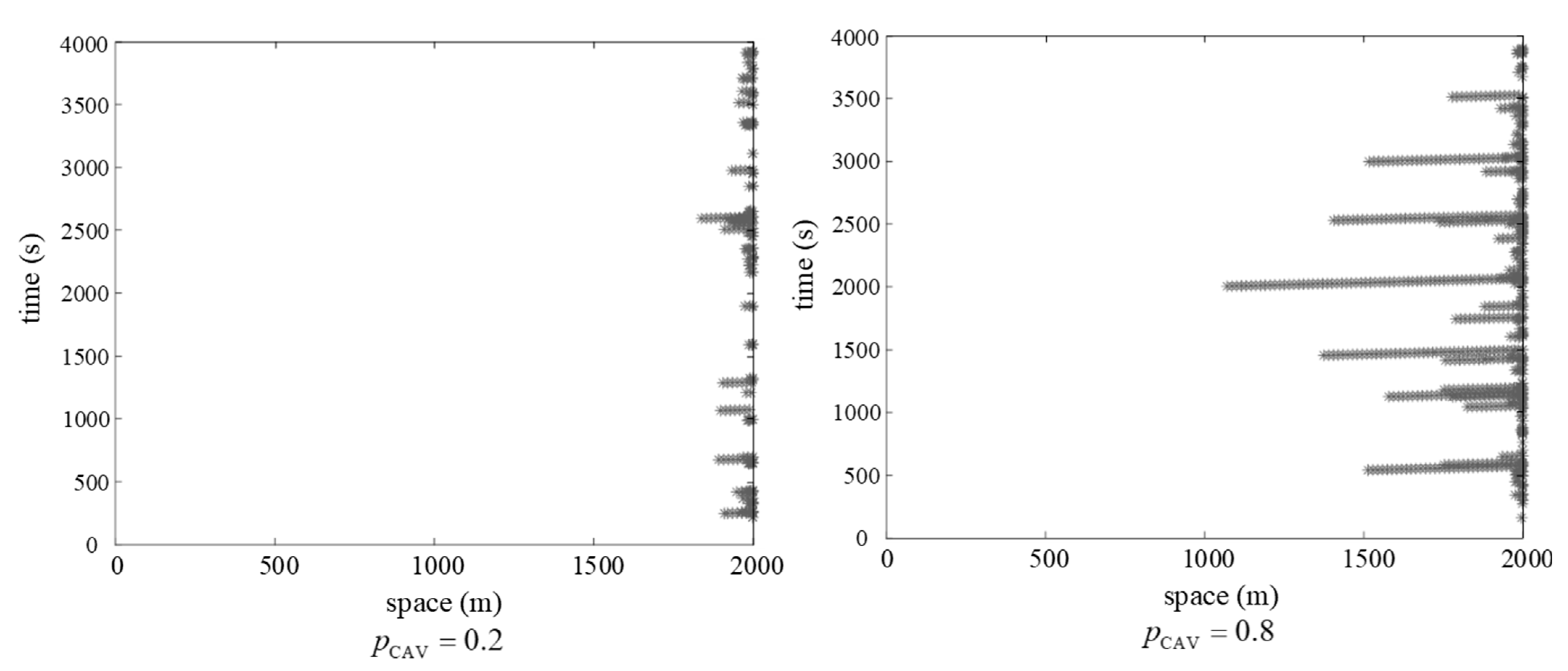 Sensors 25 02538 g007