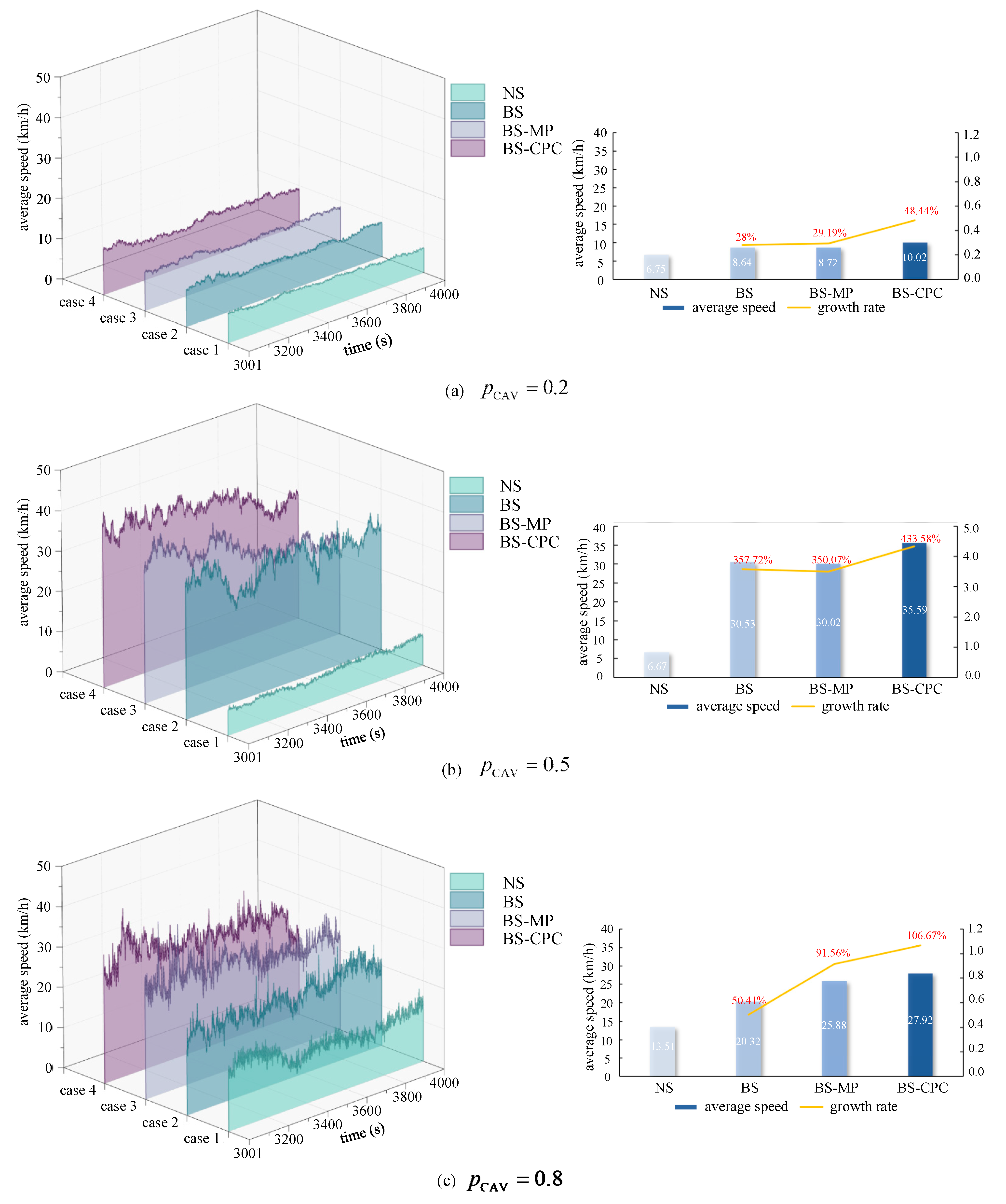 Sensors 25 02538 g009