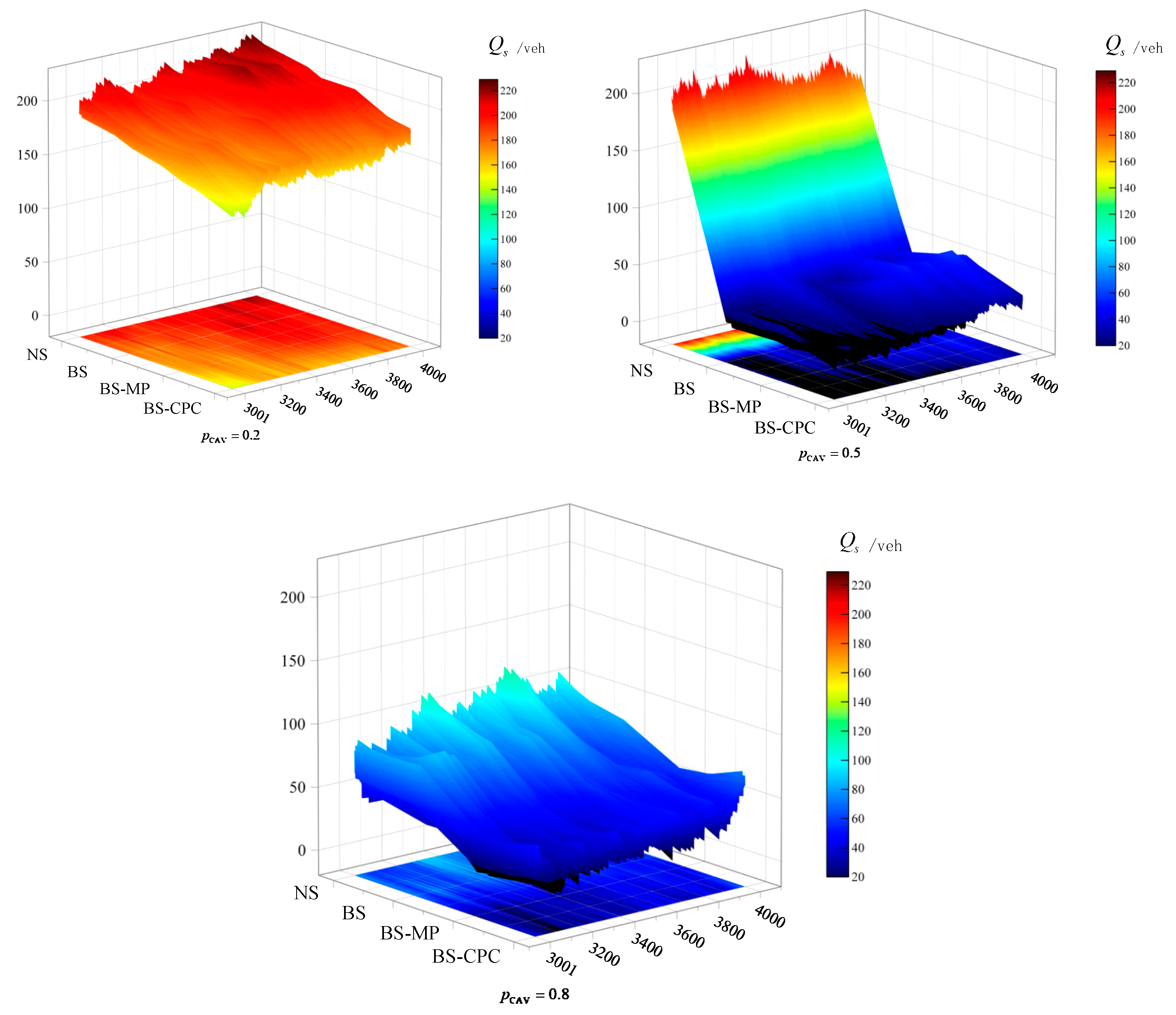 Sensors 25 02538 g012