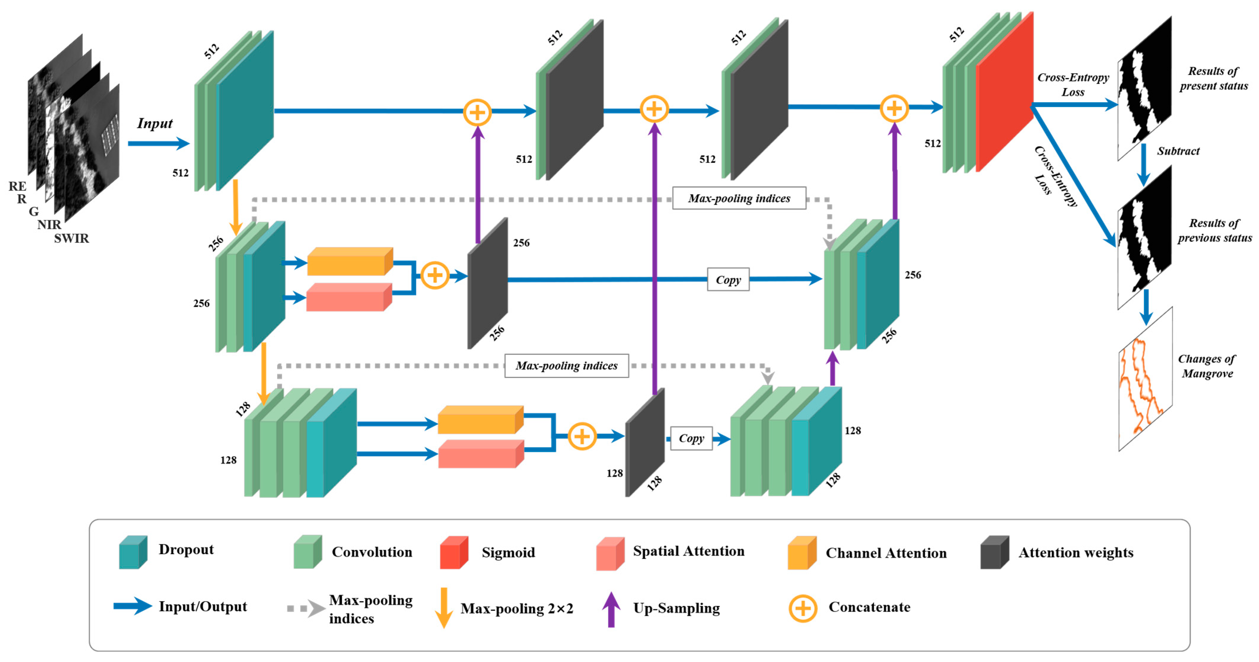 Sensors 25 02540 g004