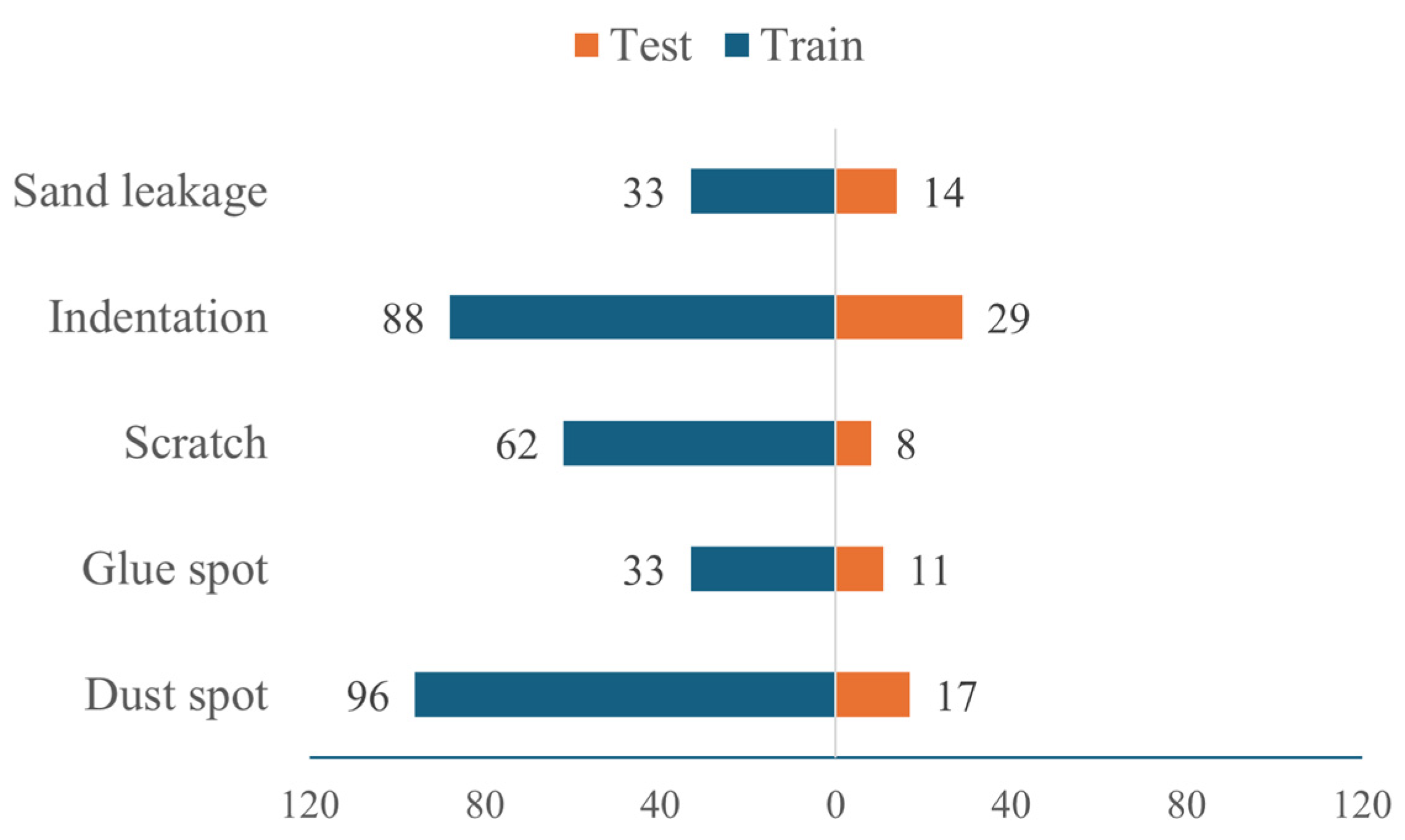 Sensors 25 02541 g005