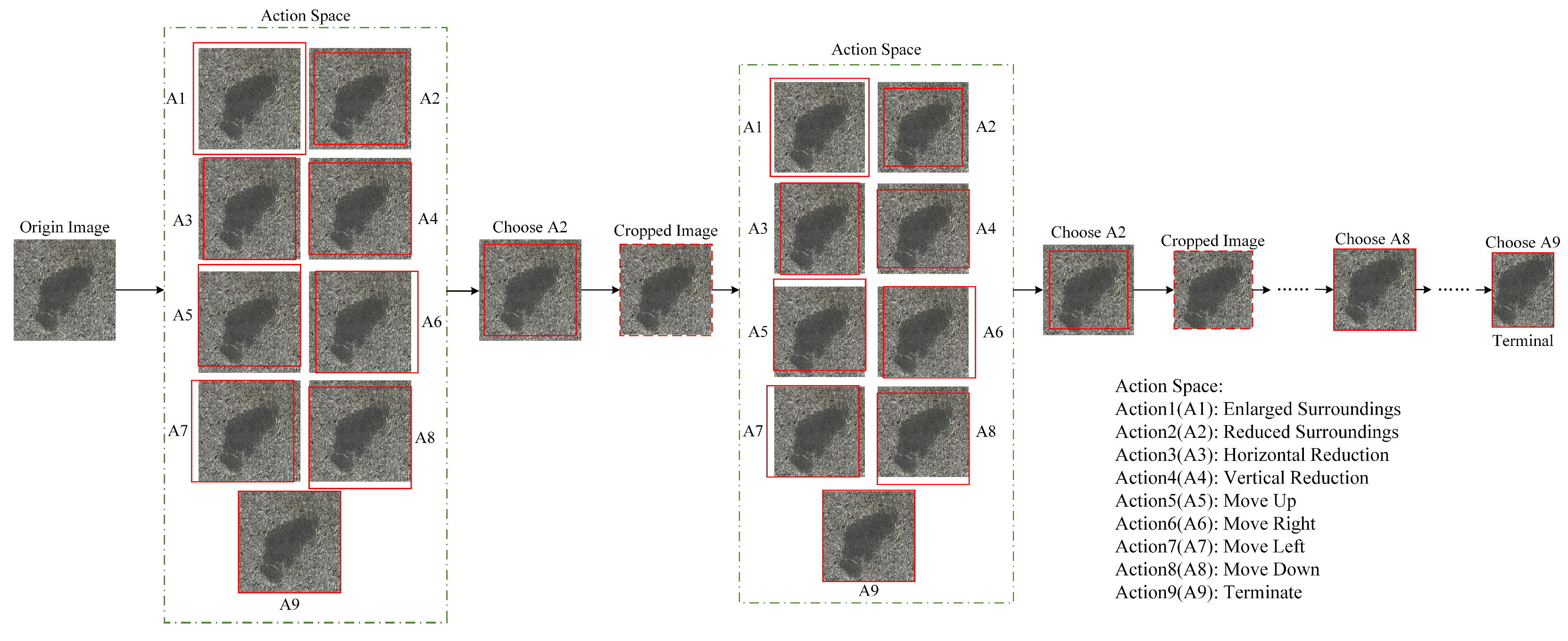 Sensors 25 02541 g007