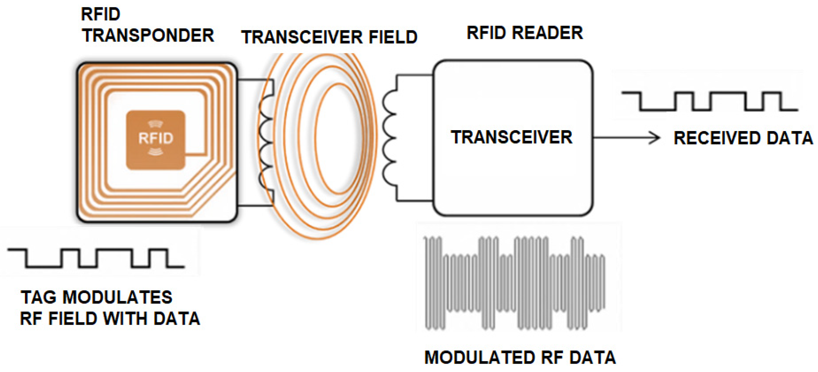 Sensors 25 02542 g001